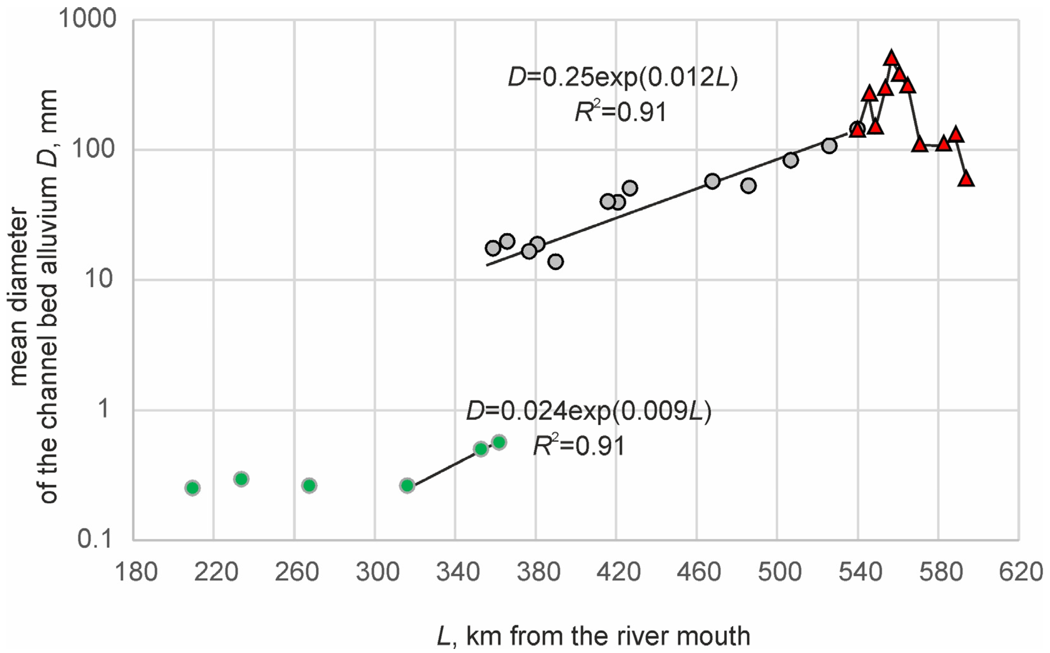 Quaternary 06 00047 g005