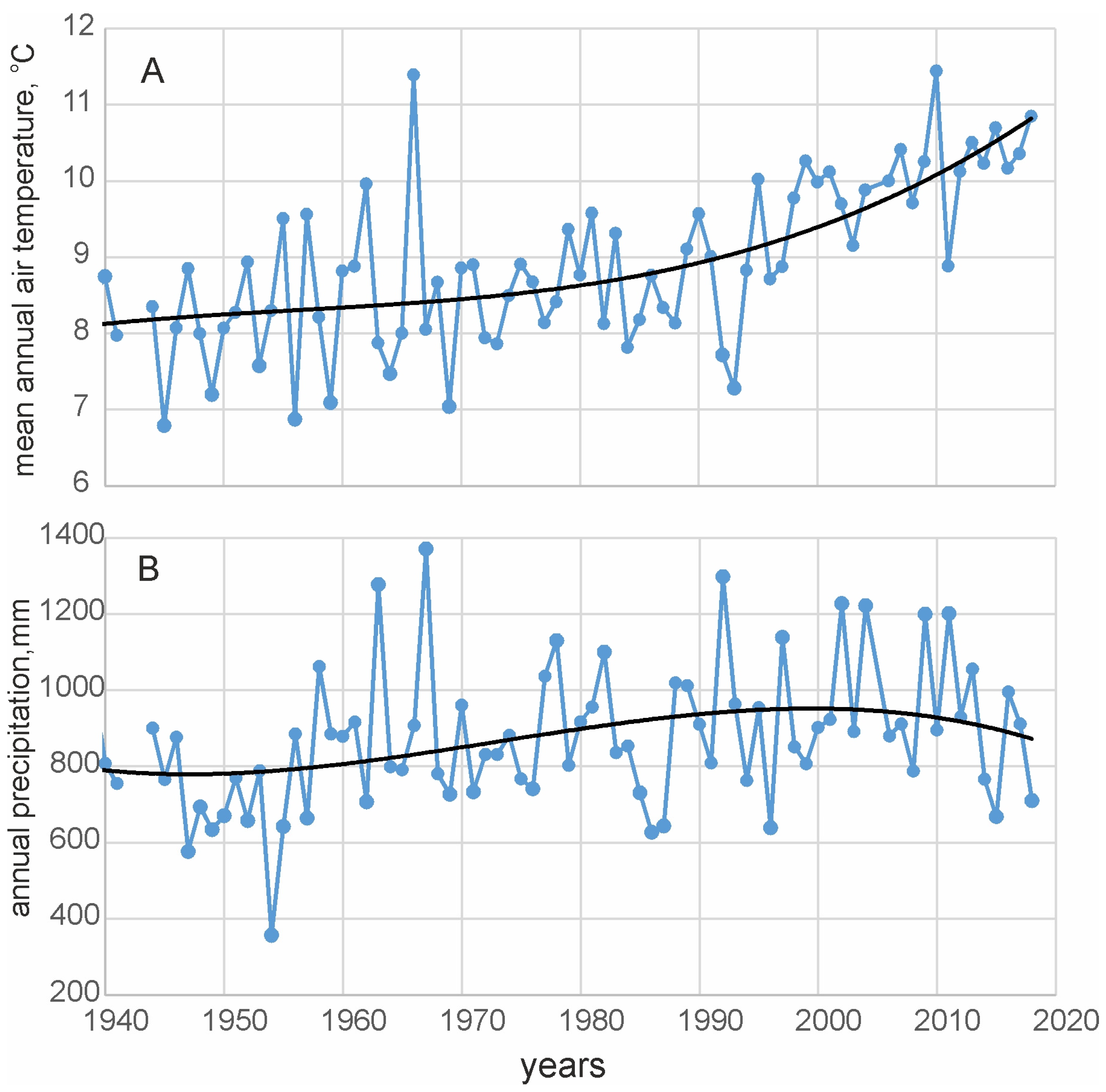 Quaternary 06 00047 g006