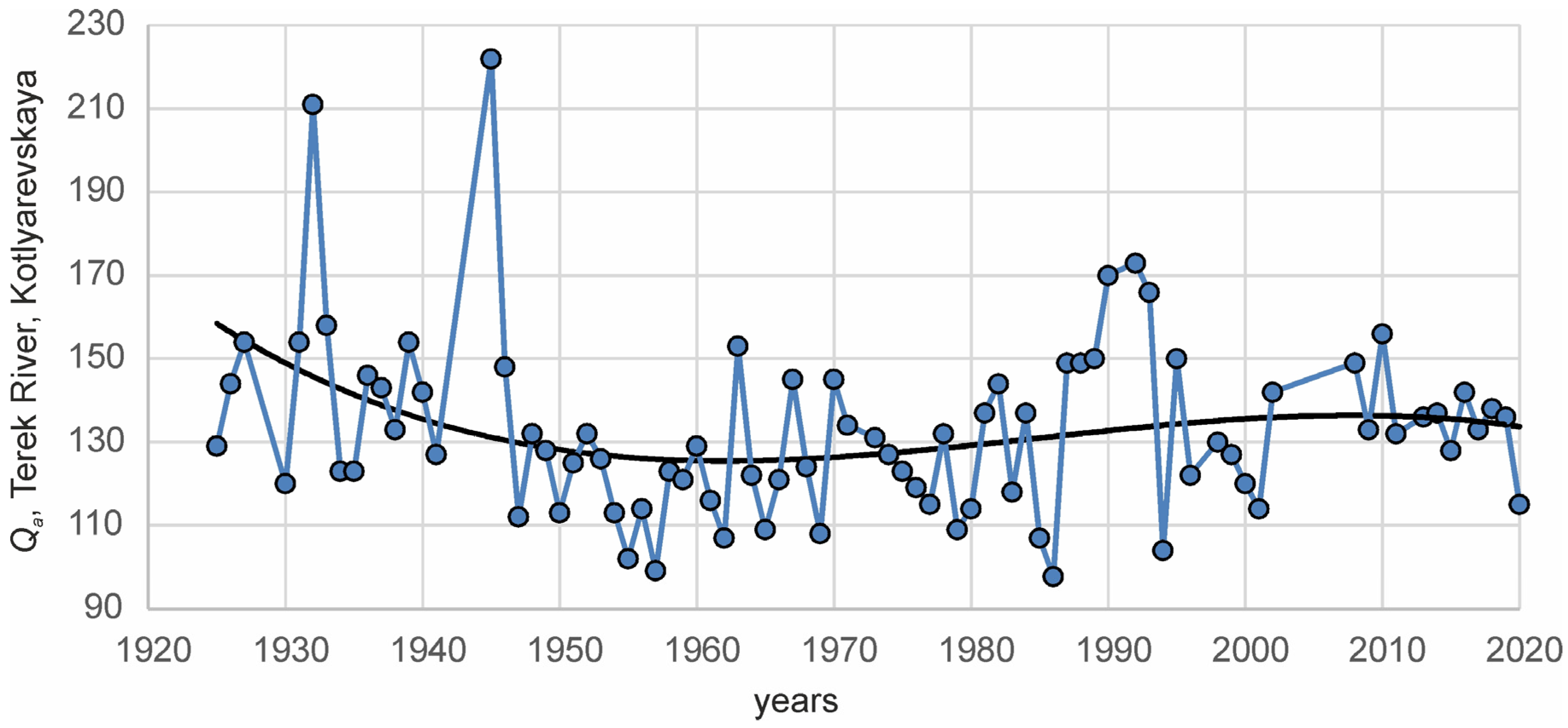 Quaternary 06 00047 g008