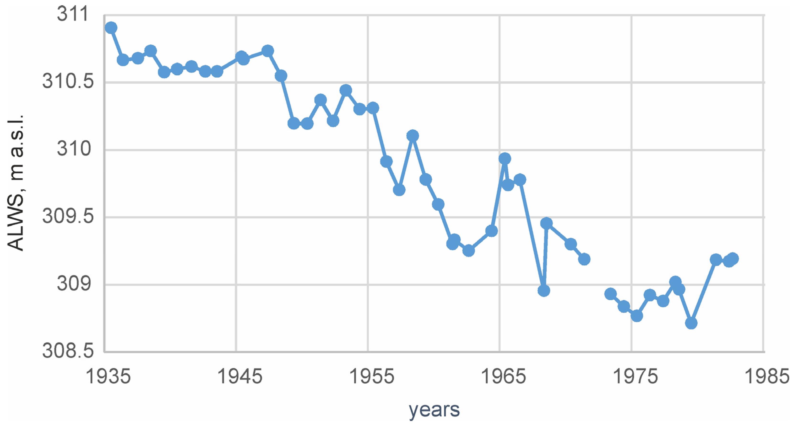 Quaternary 06 00047 g012