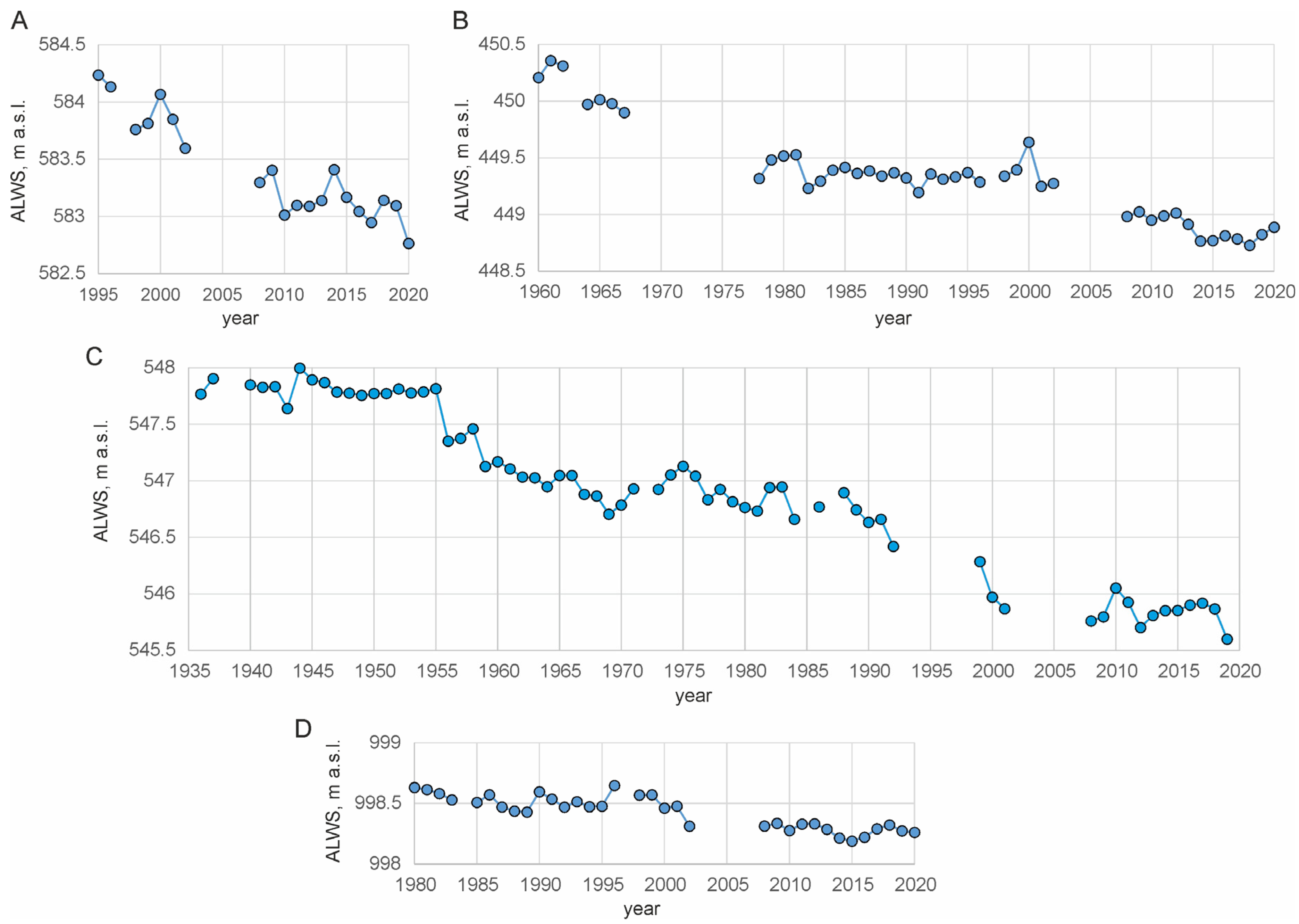 Quaternary 06 00047 g013
