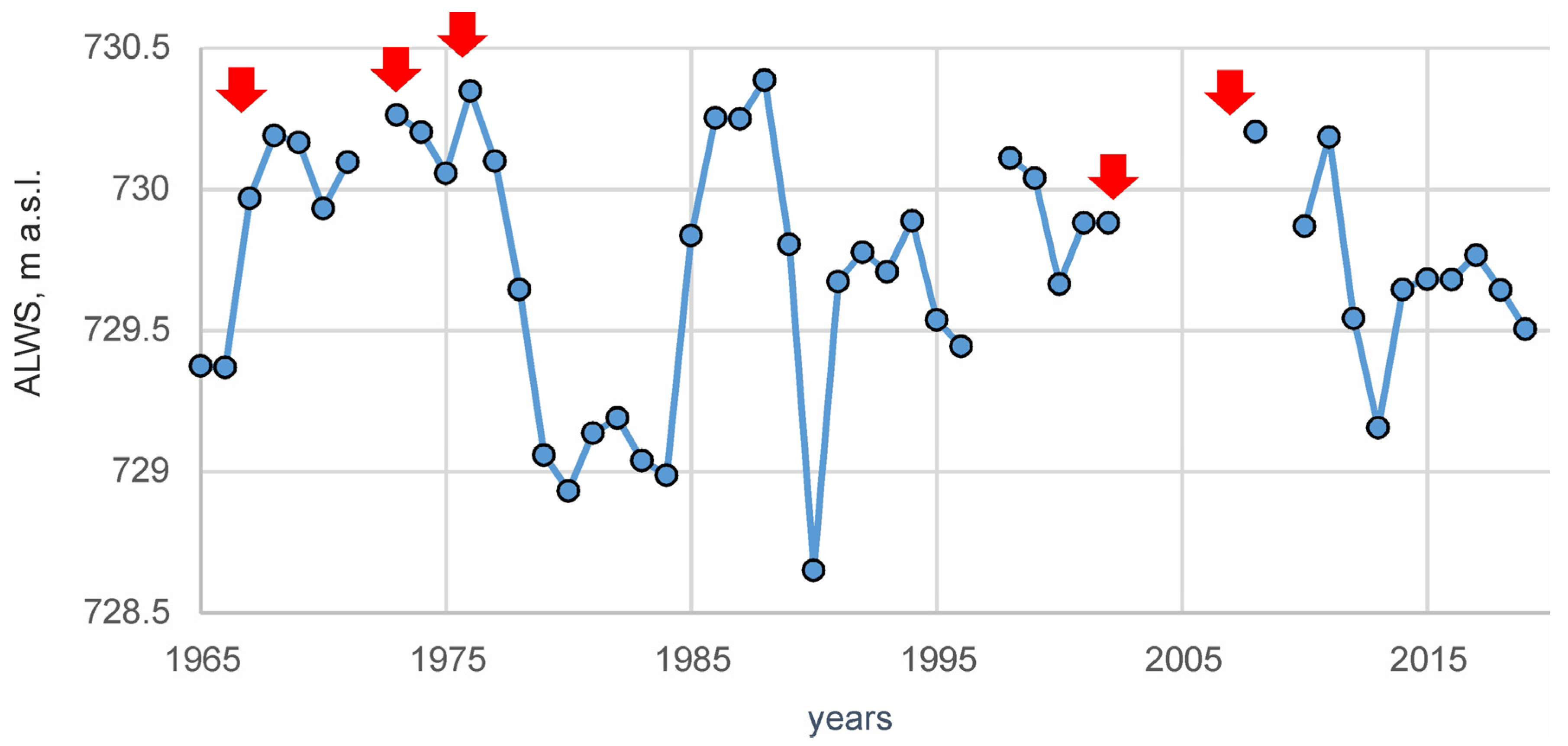 Quaternary 06 00047 g015