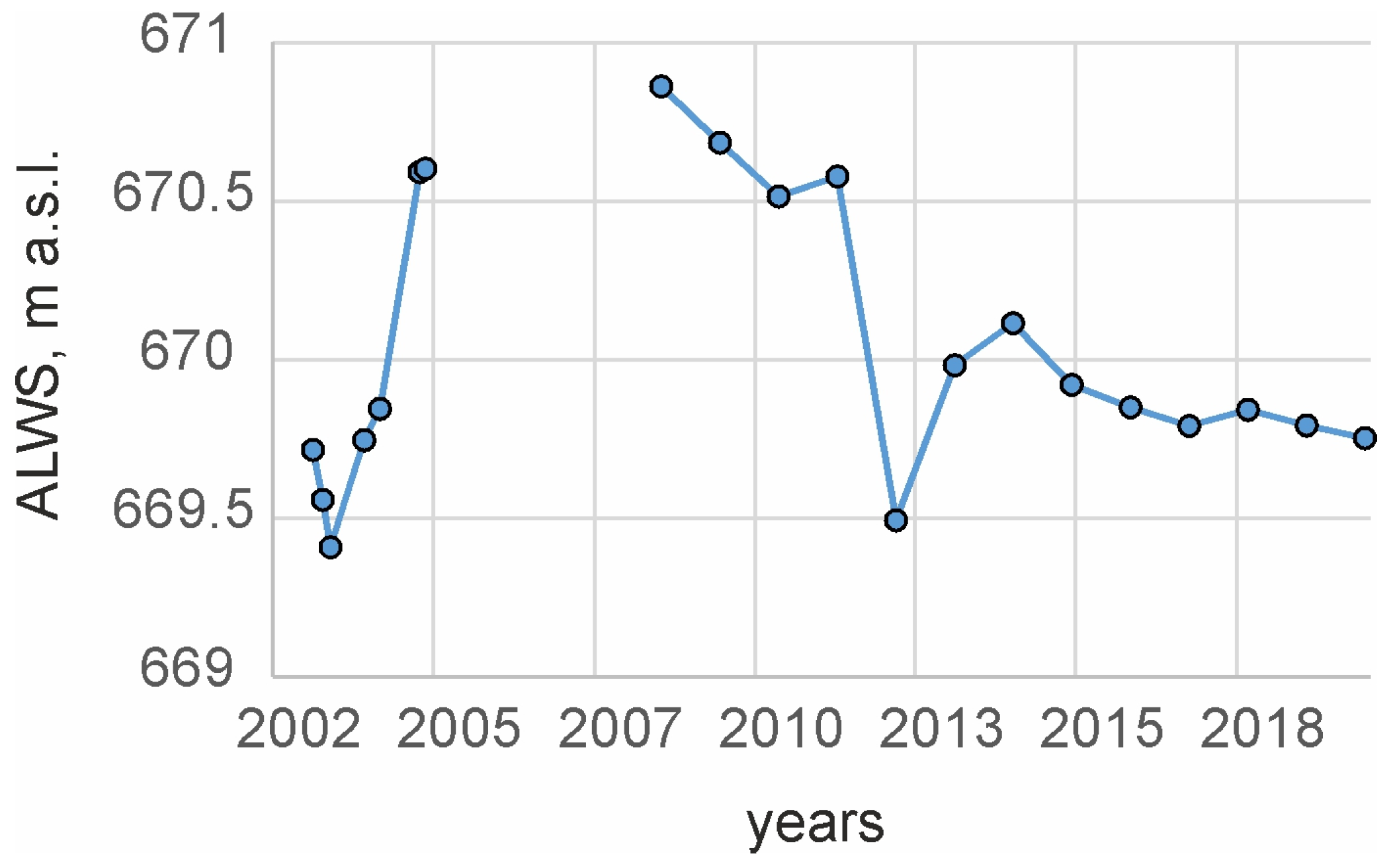 Quaternary 06 00047 g018