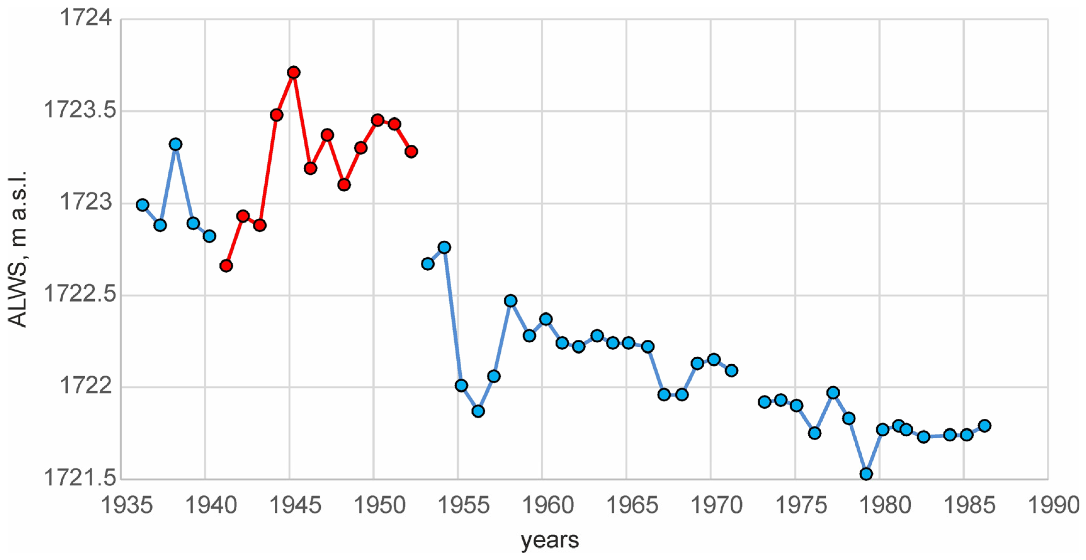 Quaternary 06 00047 g019