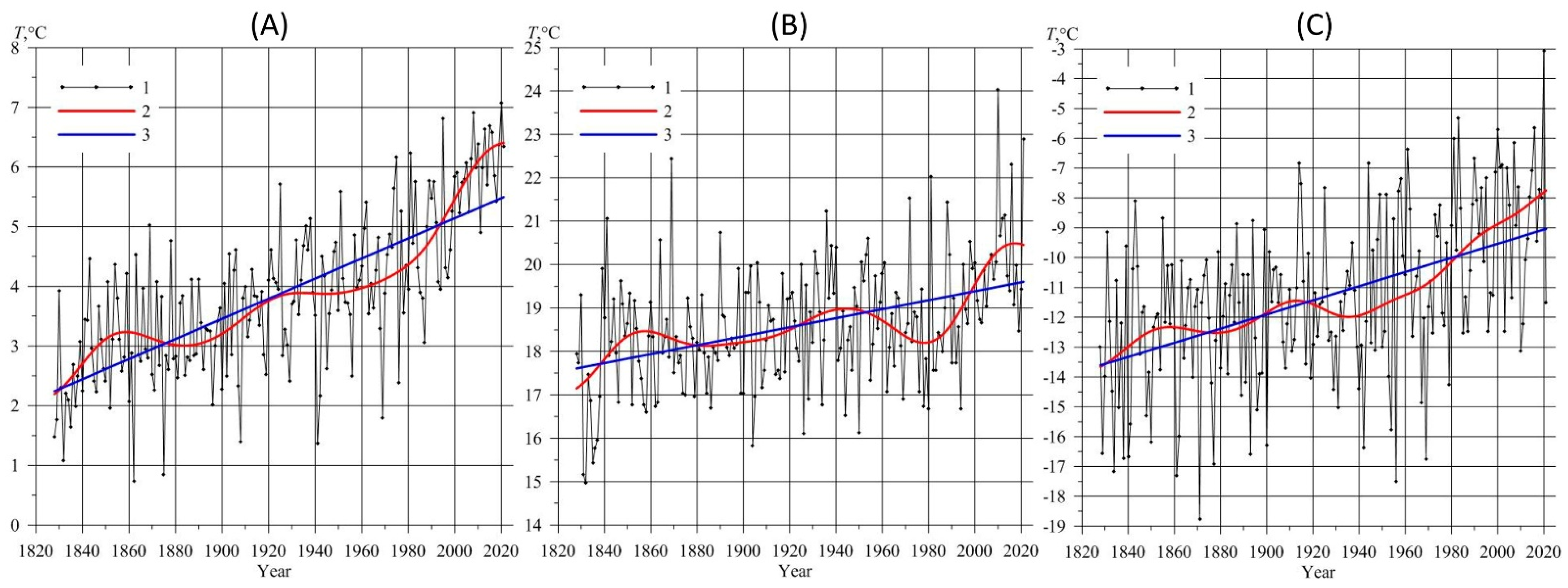 Quaternary 06 00048 g002