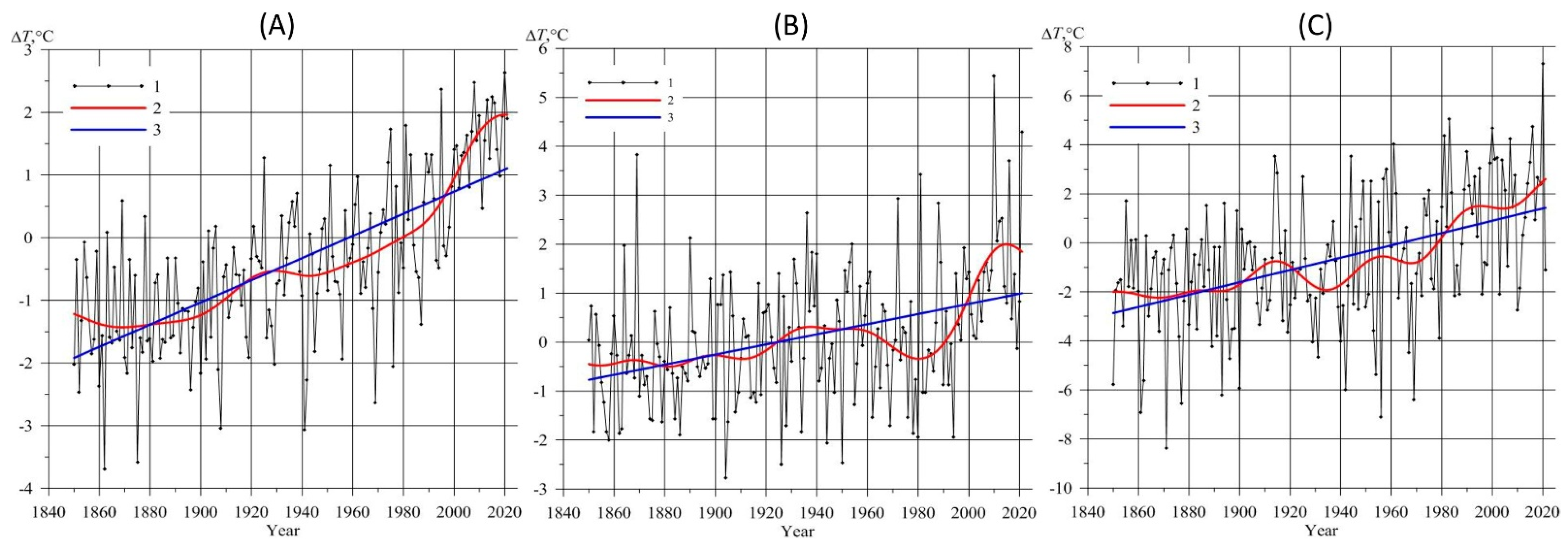 Quaternary 06 00048 g004