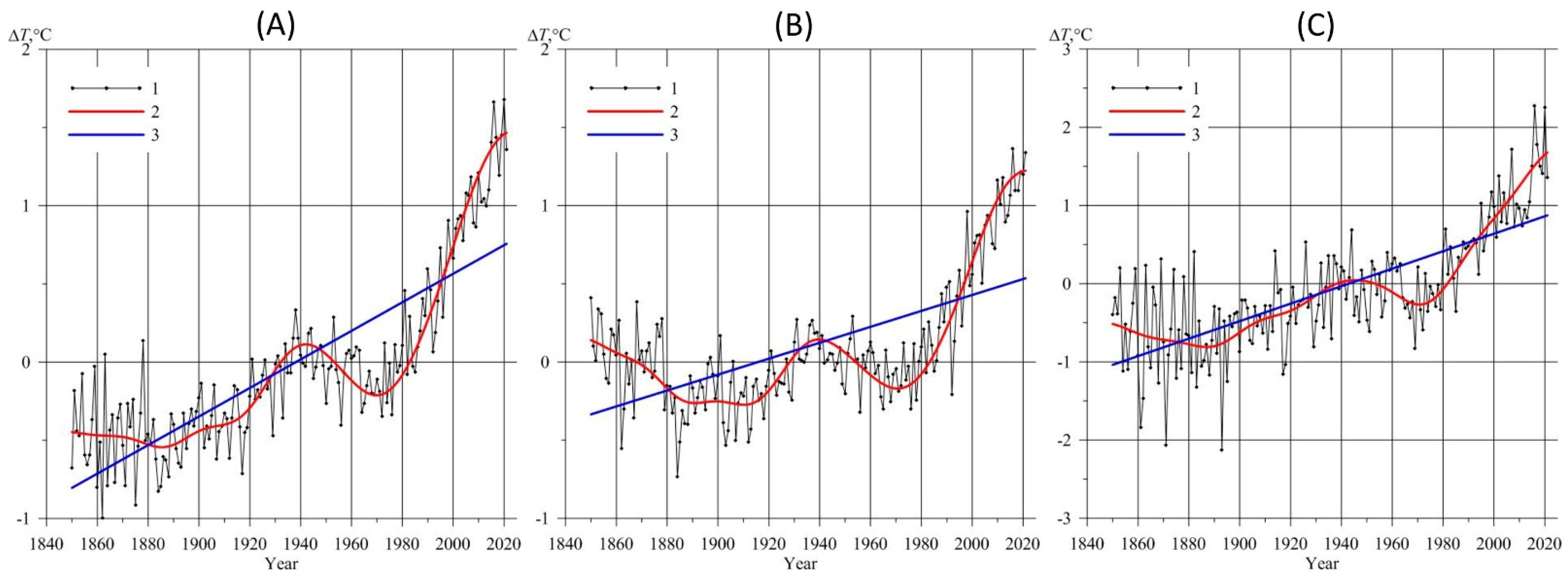 Quaternary 06 00048 g005