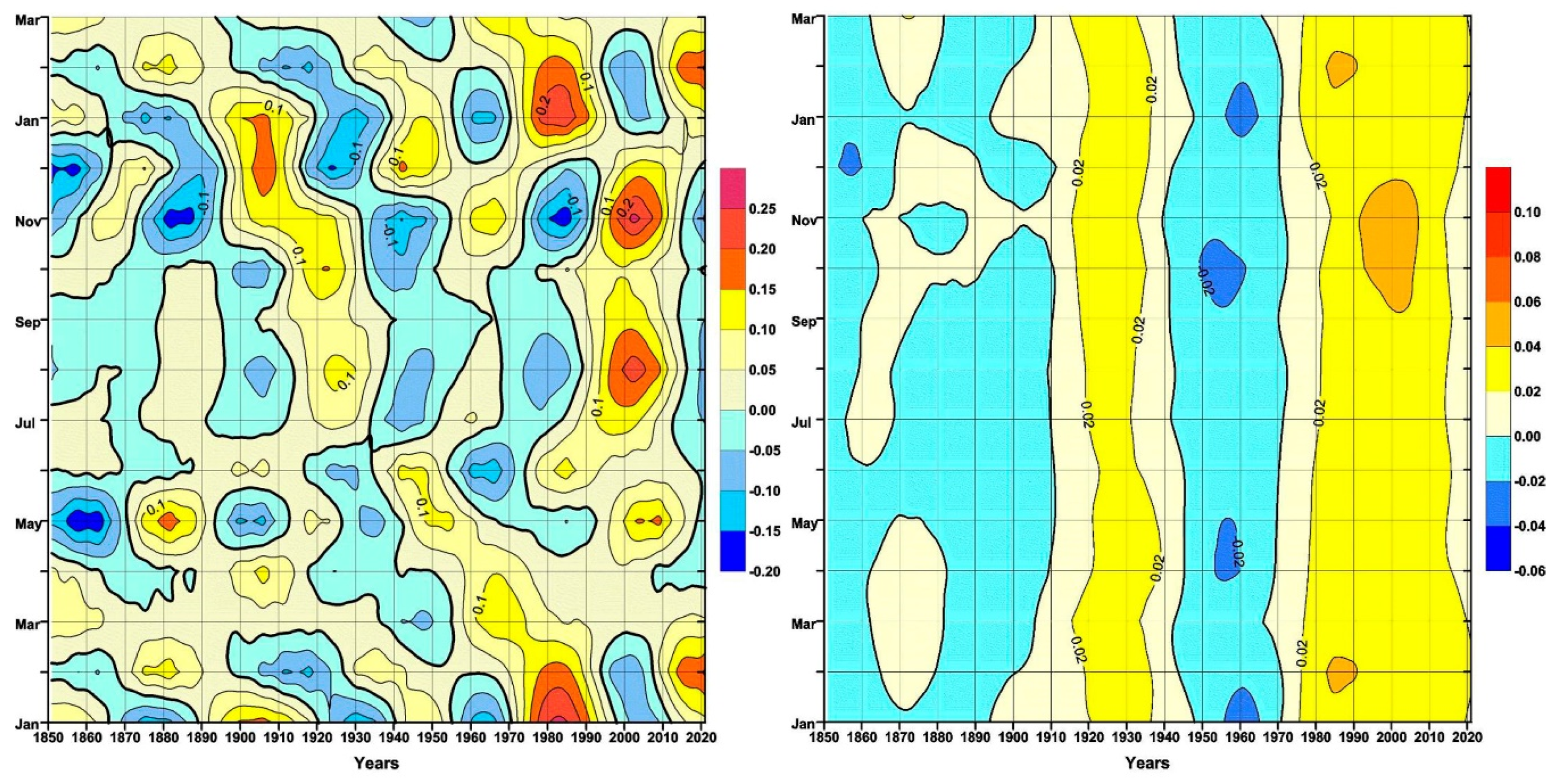 Quaternary 06 00048 g006