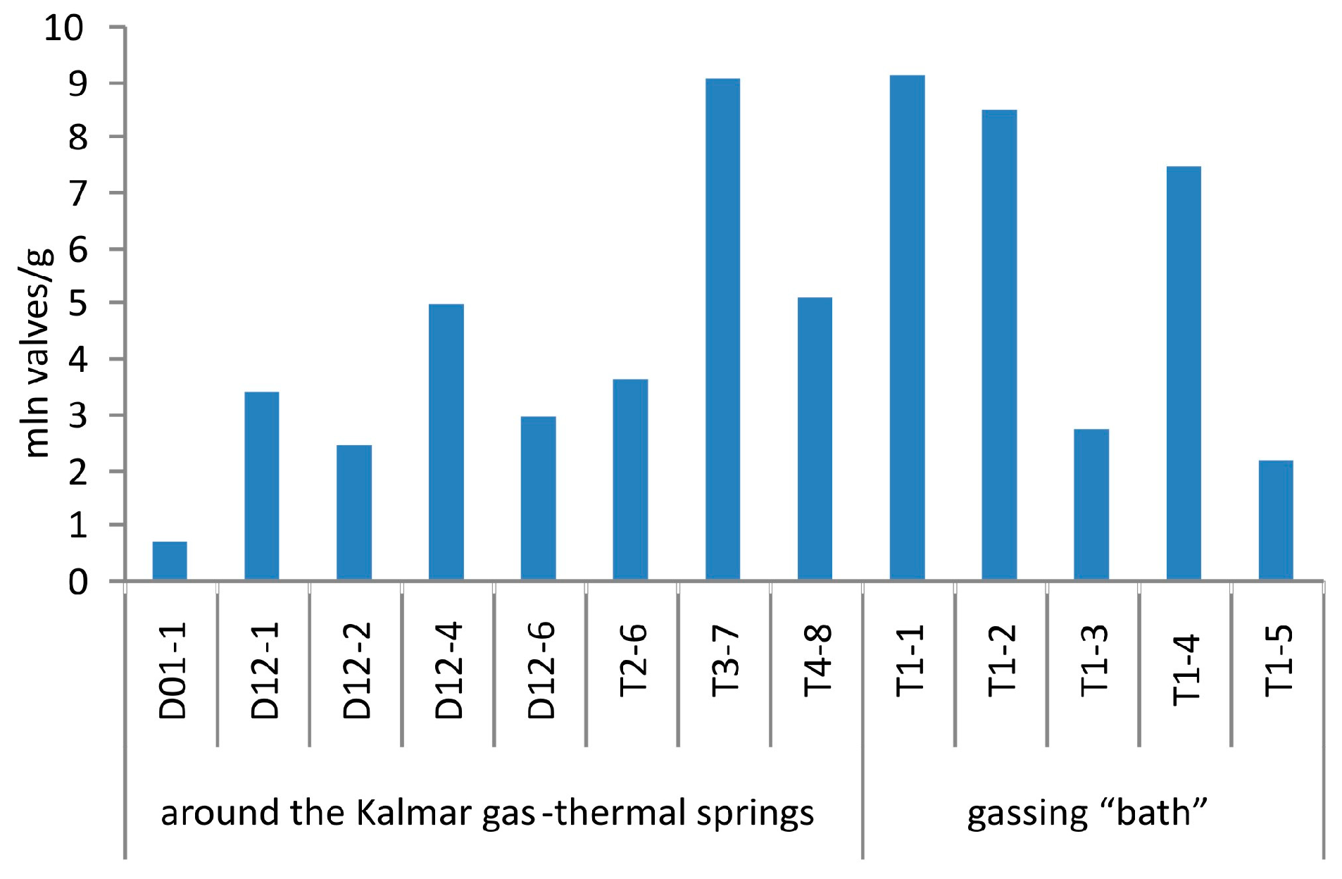 Quaternary 06 00049 g006