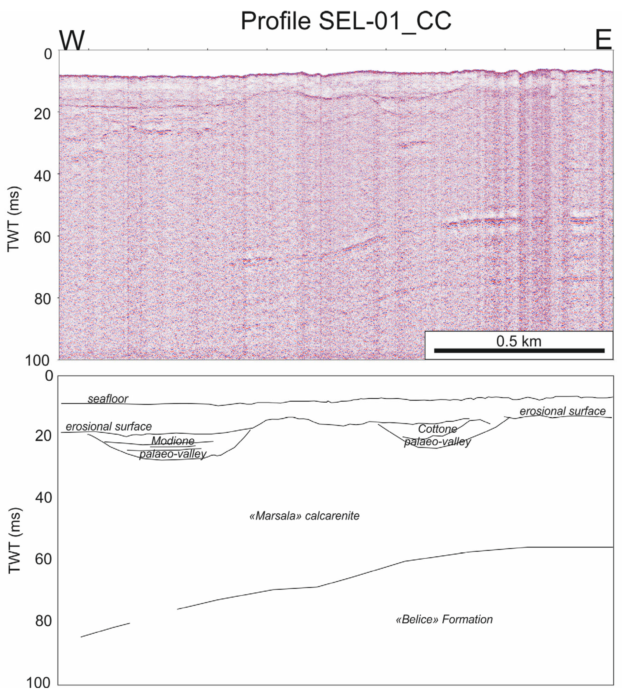 Quaternary 06 00055 g002