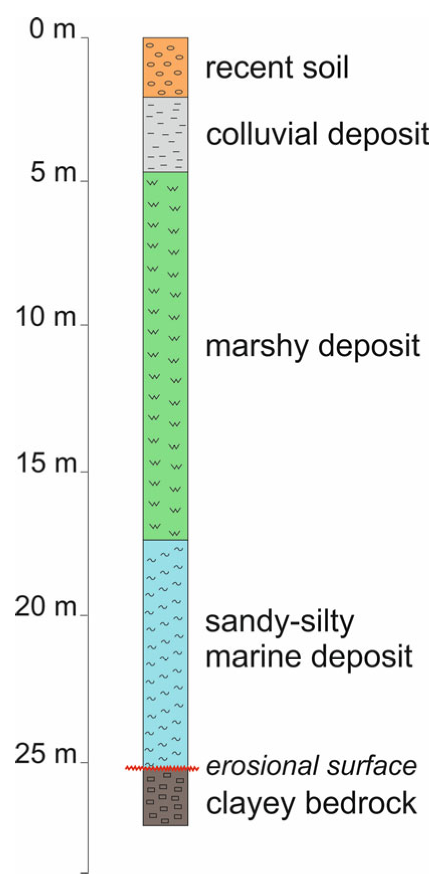 Quaternary 06 00055 g006