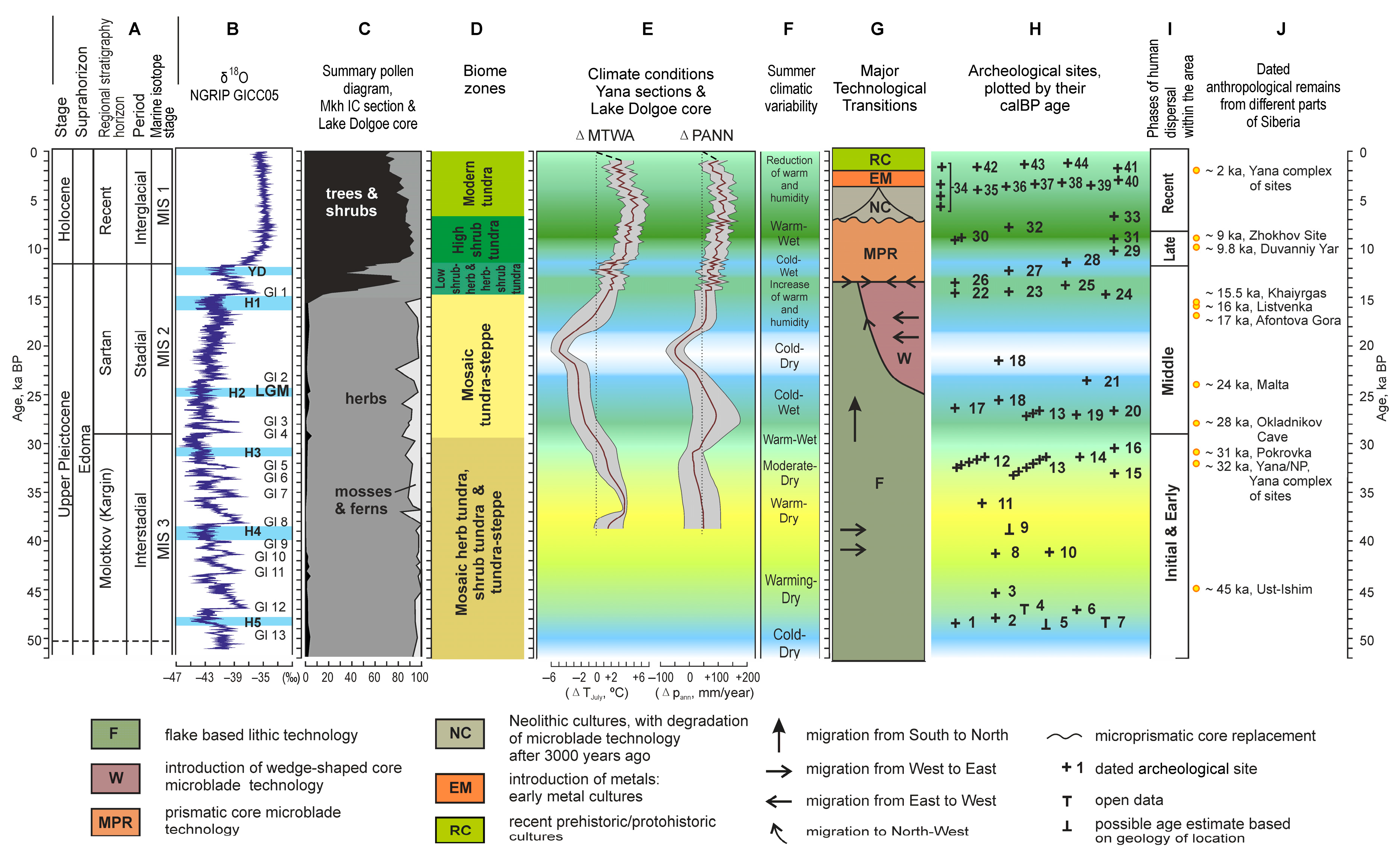 Quaternary 06 00056 g001
