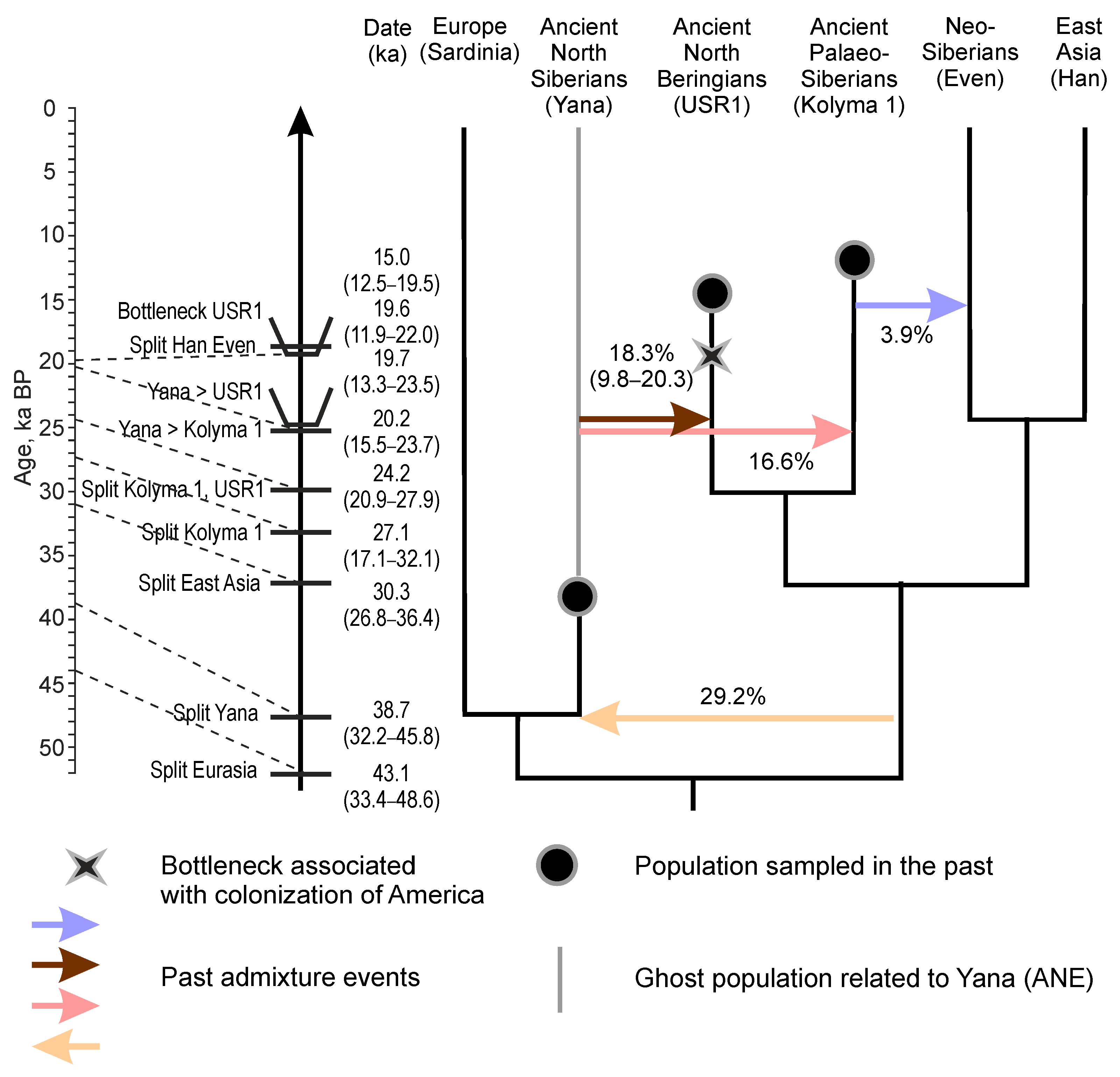 Quaternary 06 00056 g005