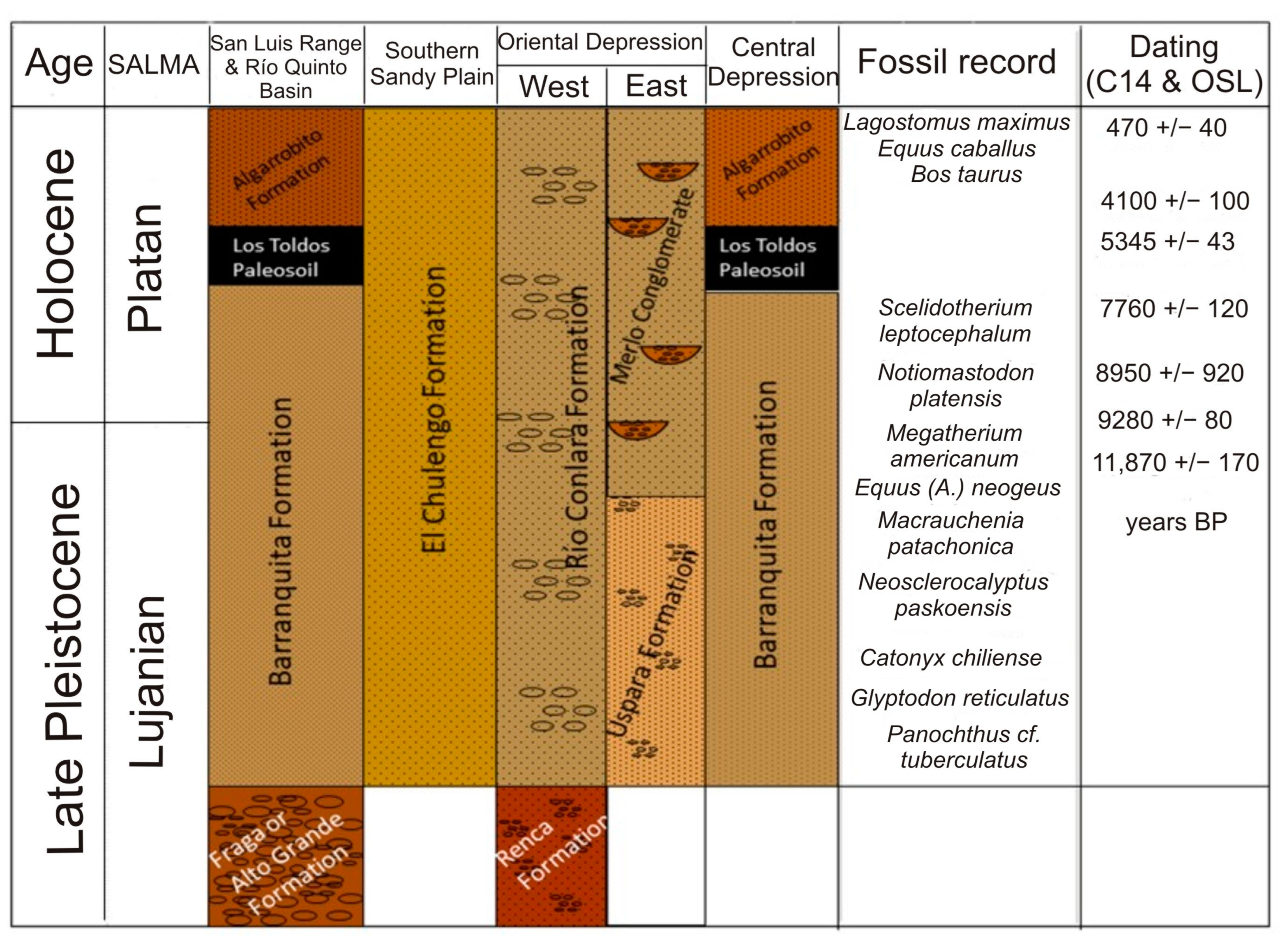 Quaternary 06 00059 g002