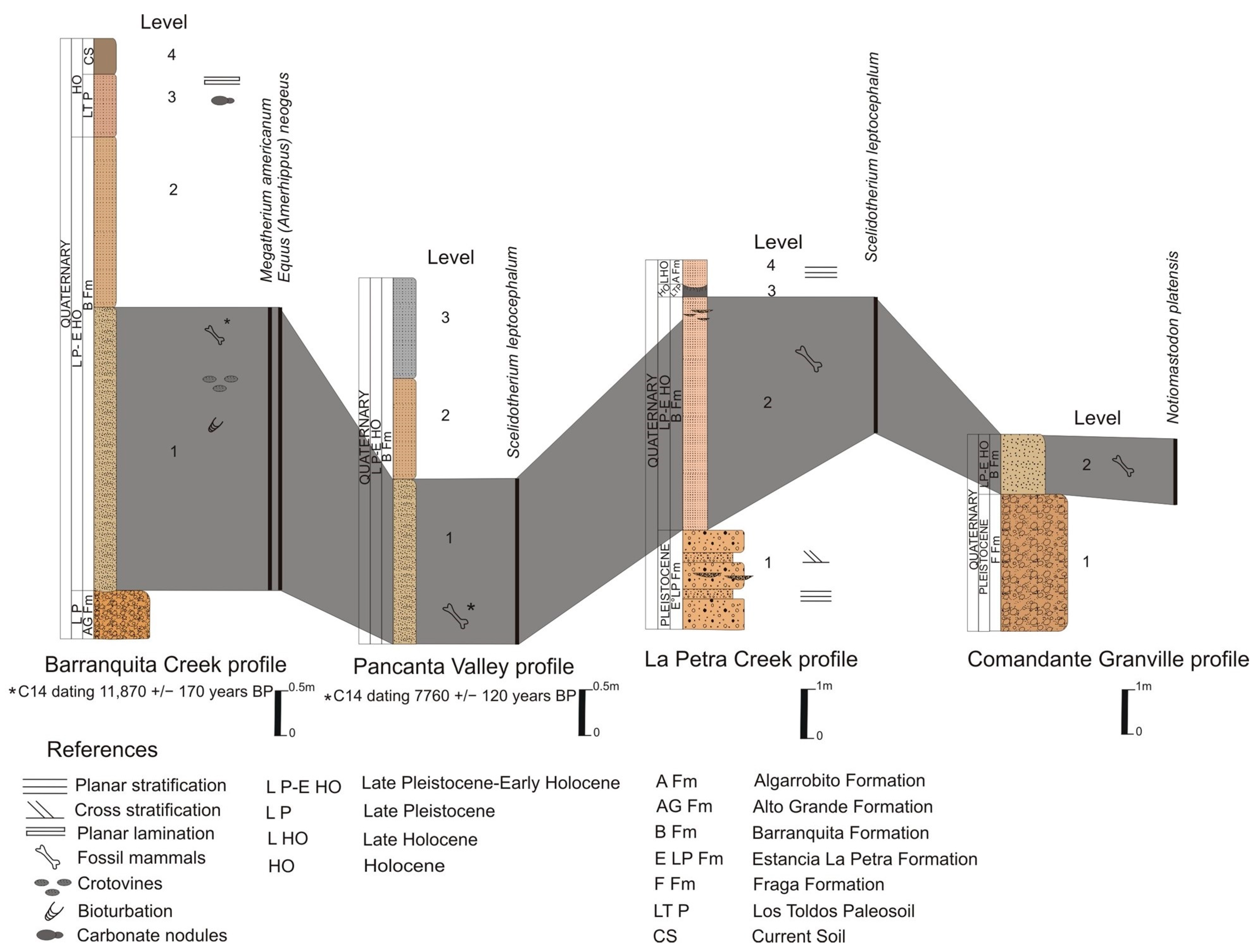 Quaternary 06 00059 g003