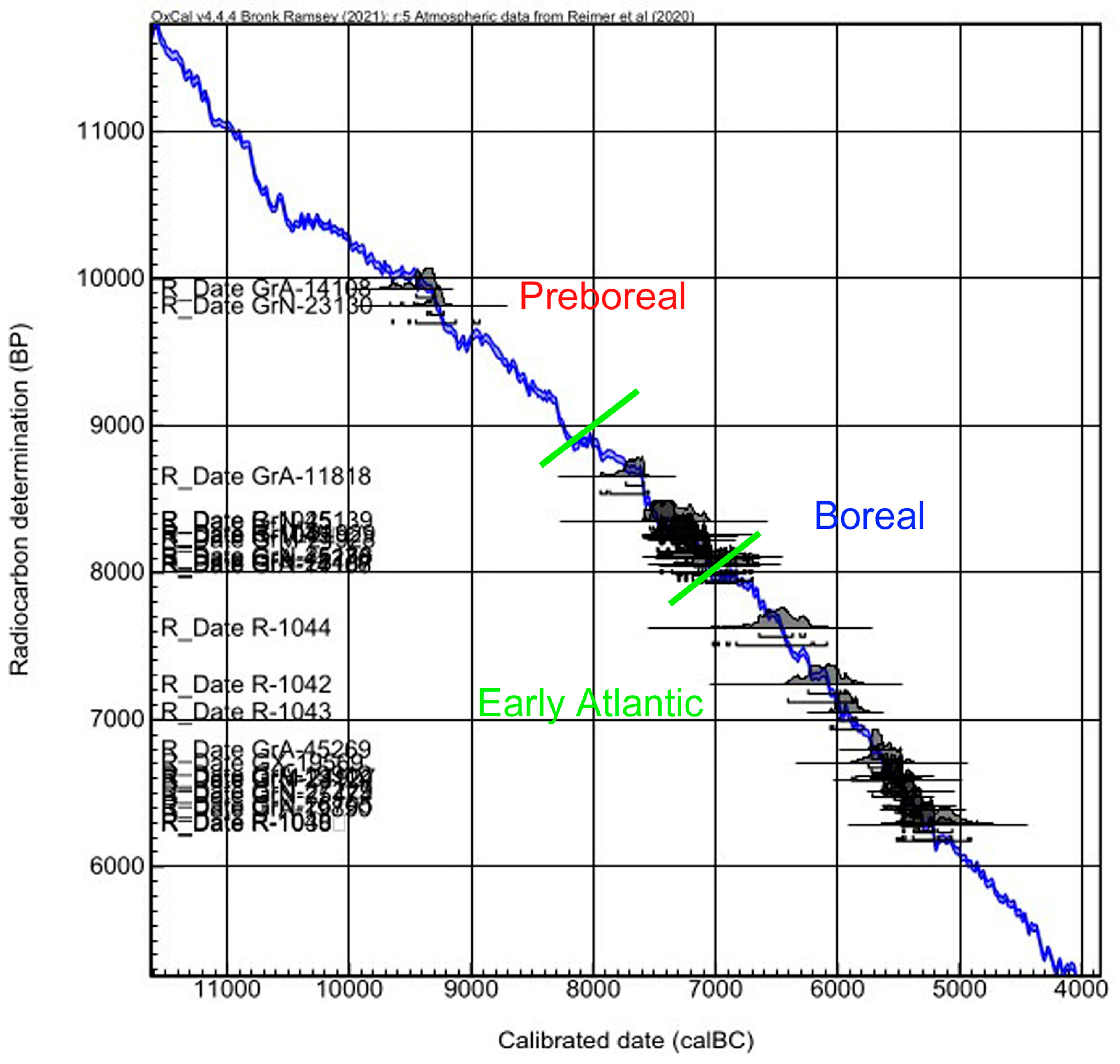 Quaternary 07 00002 g010b