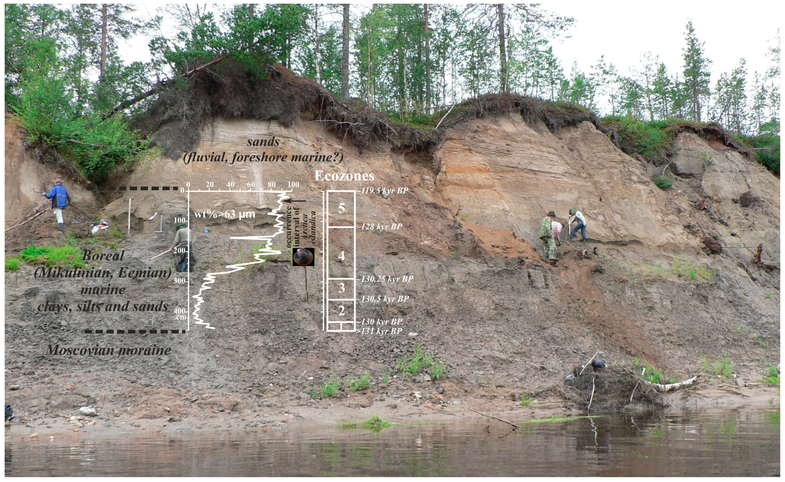 Quaternary 07 00003 g002