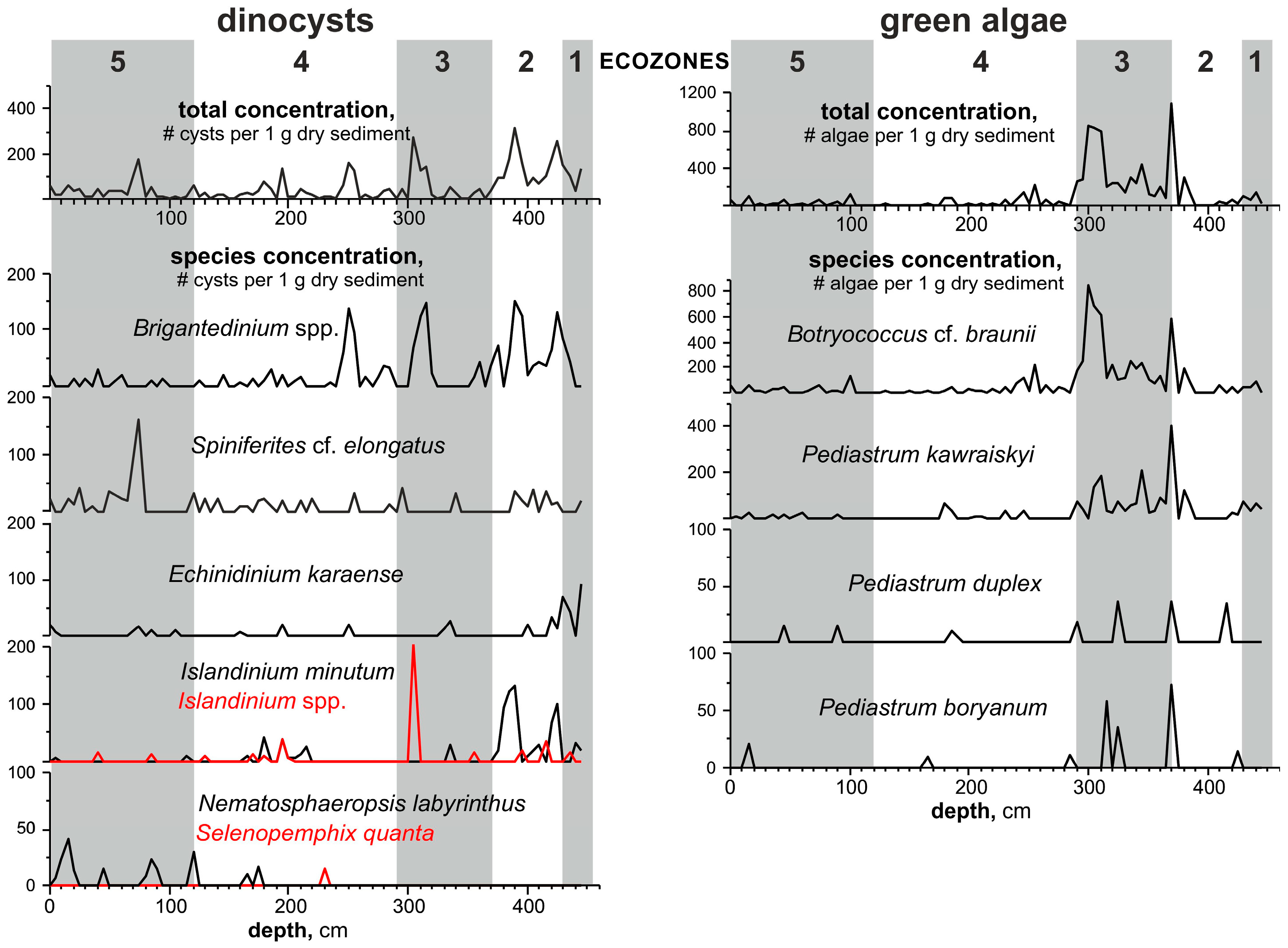 Quaternary 07 00003 g008