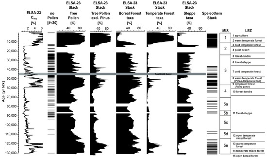 Quaternary 07 00008 g007