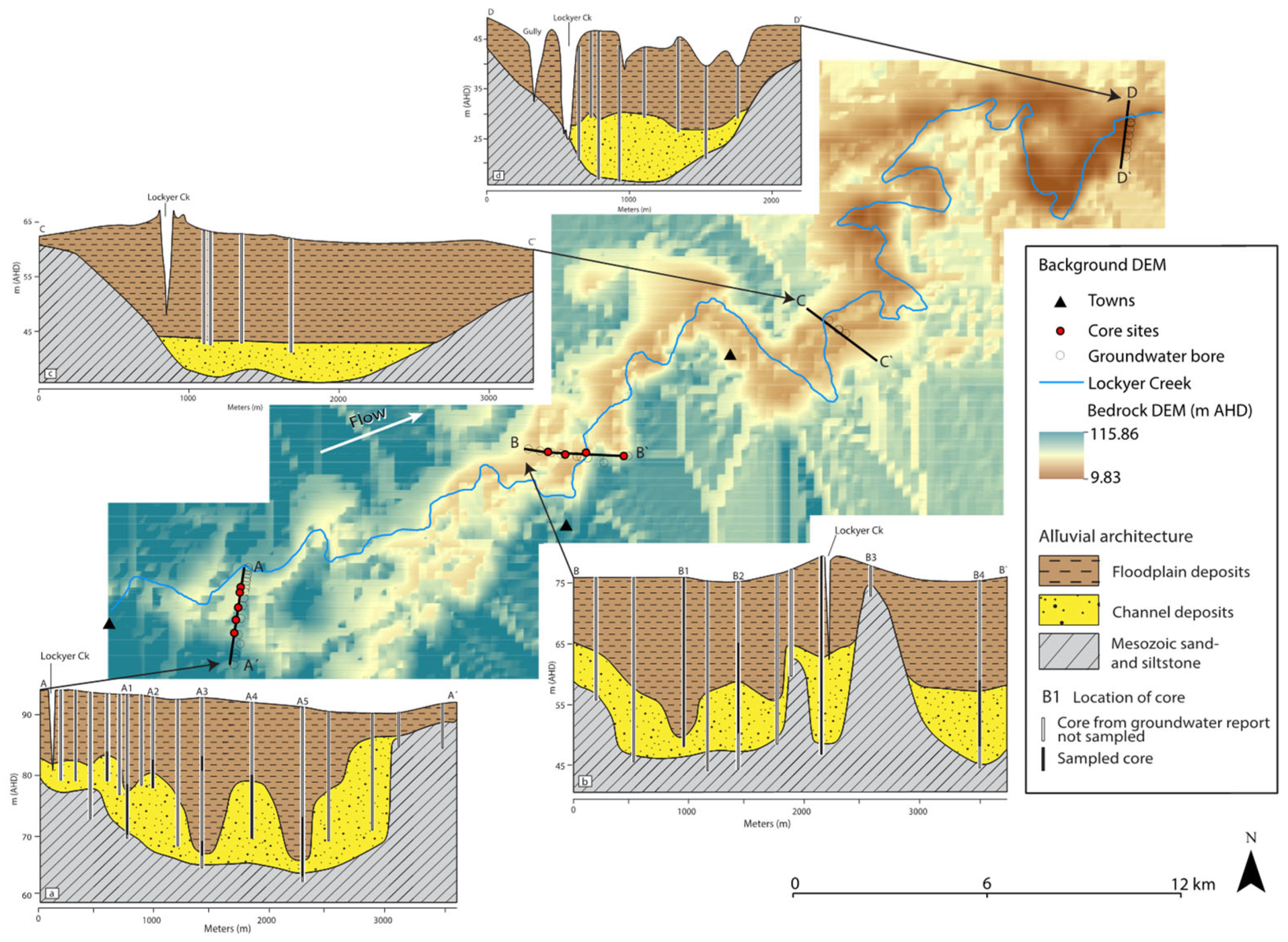 Quaternary 07 00009 g002