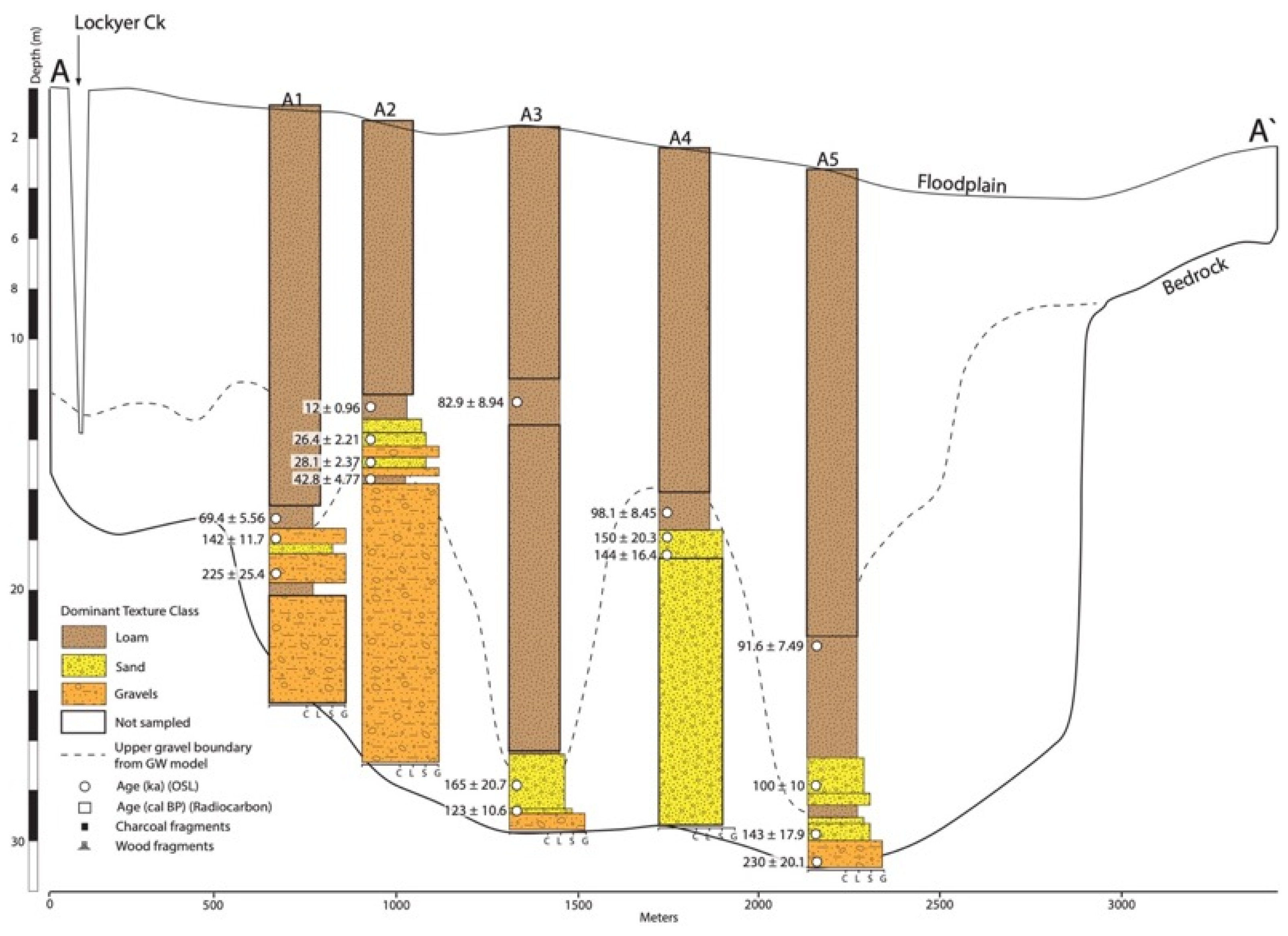 Quaternary 07 00009 g004