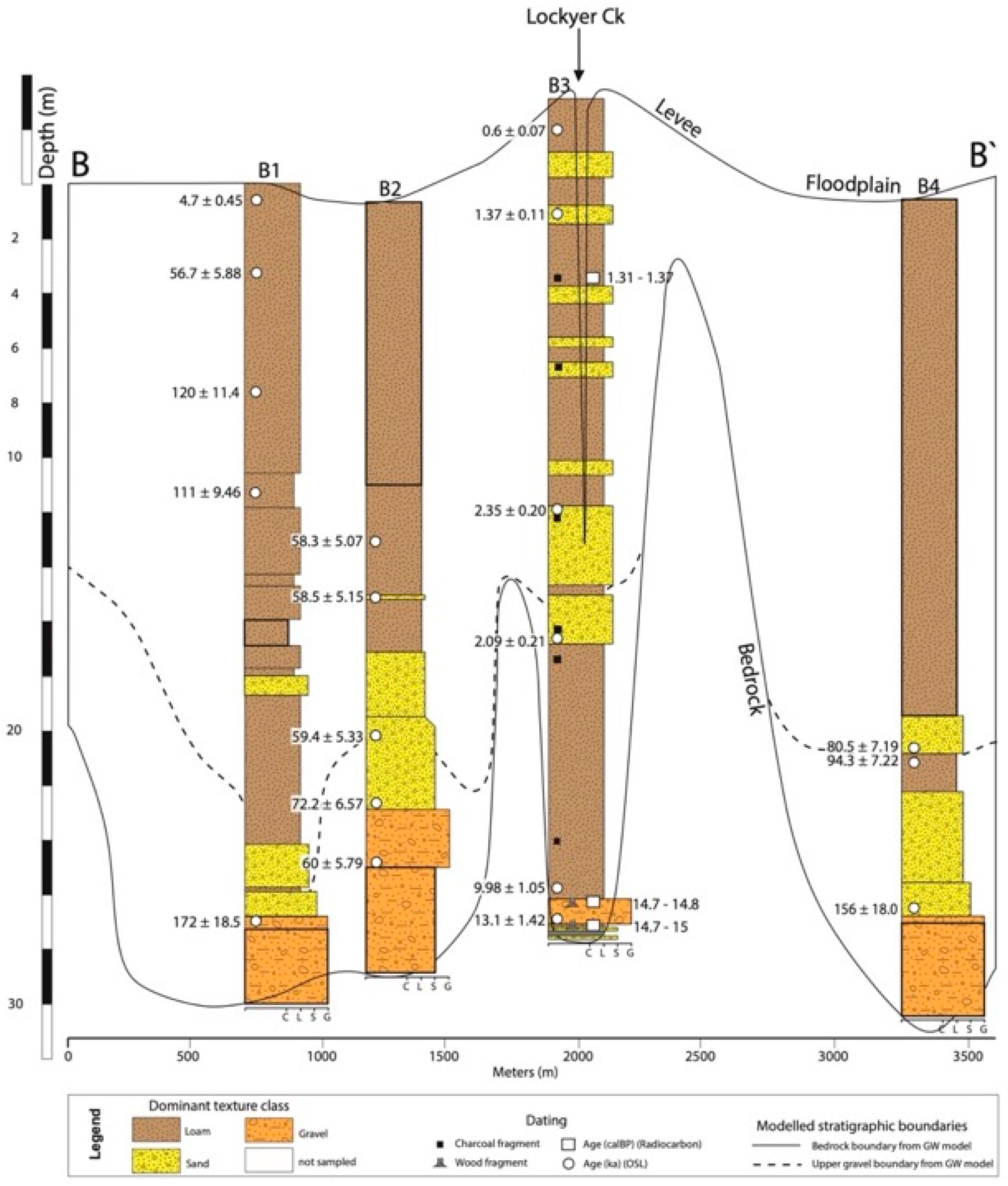 Quaternary 07 00009 g005