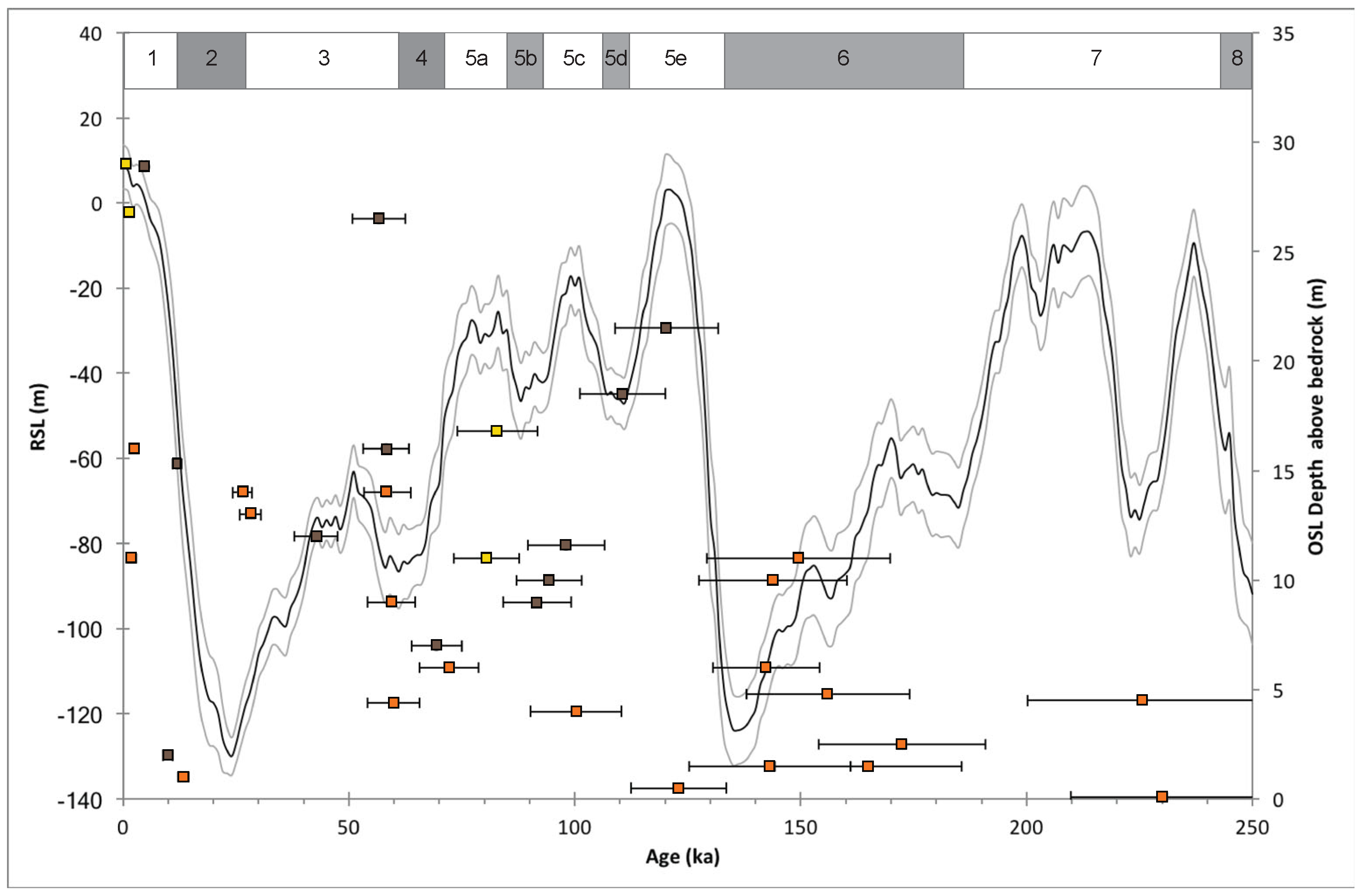 Quaternary 07 00009 g008