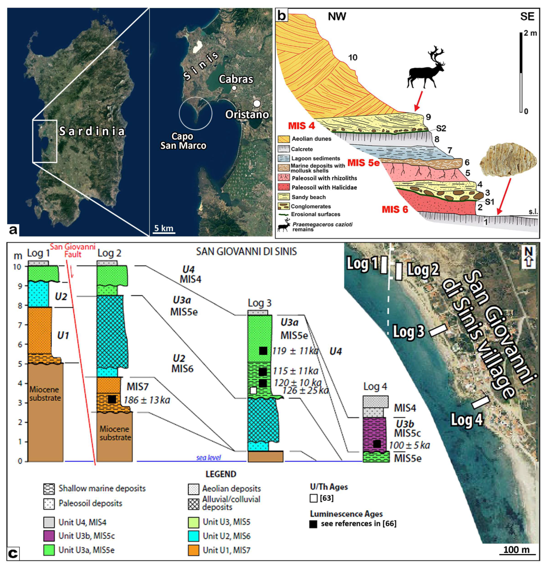 Quaternary 07 00010 g005
