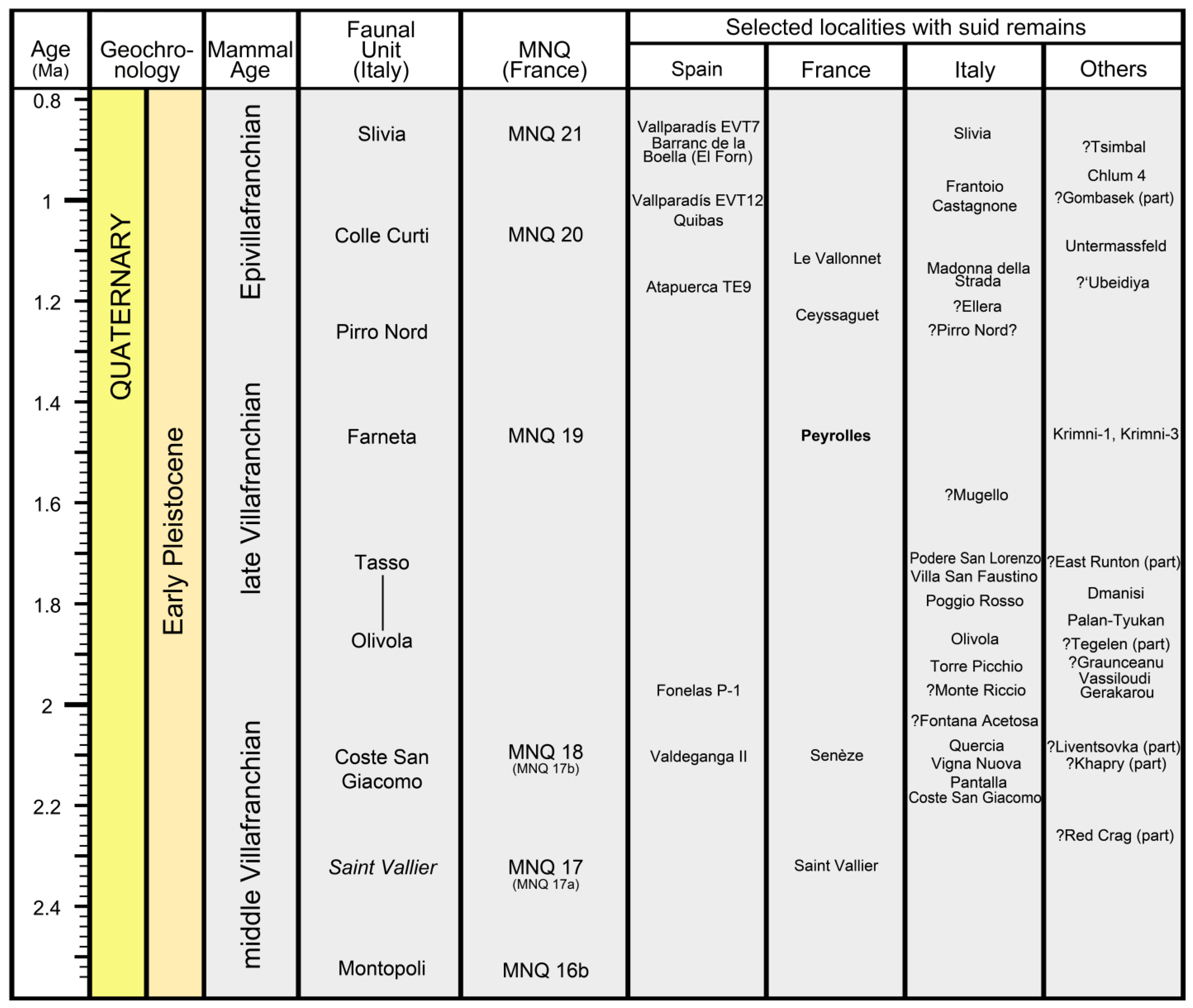 Quaternary 07 00011 g002
