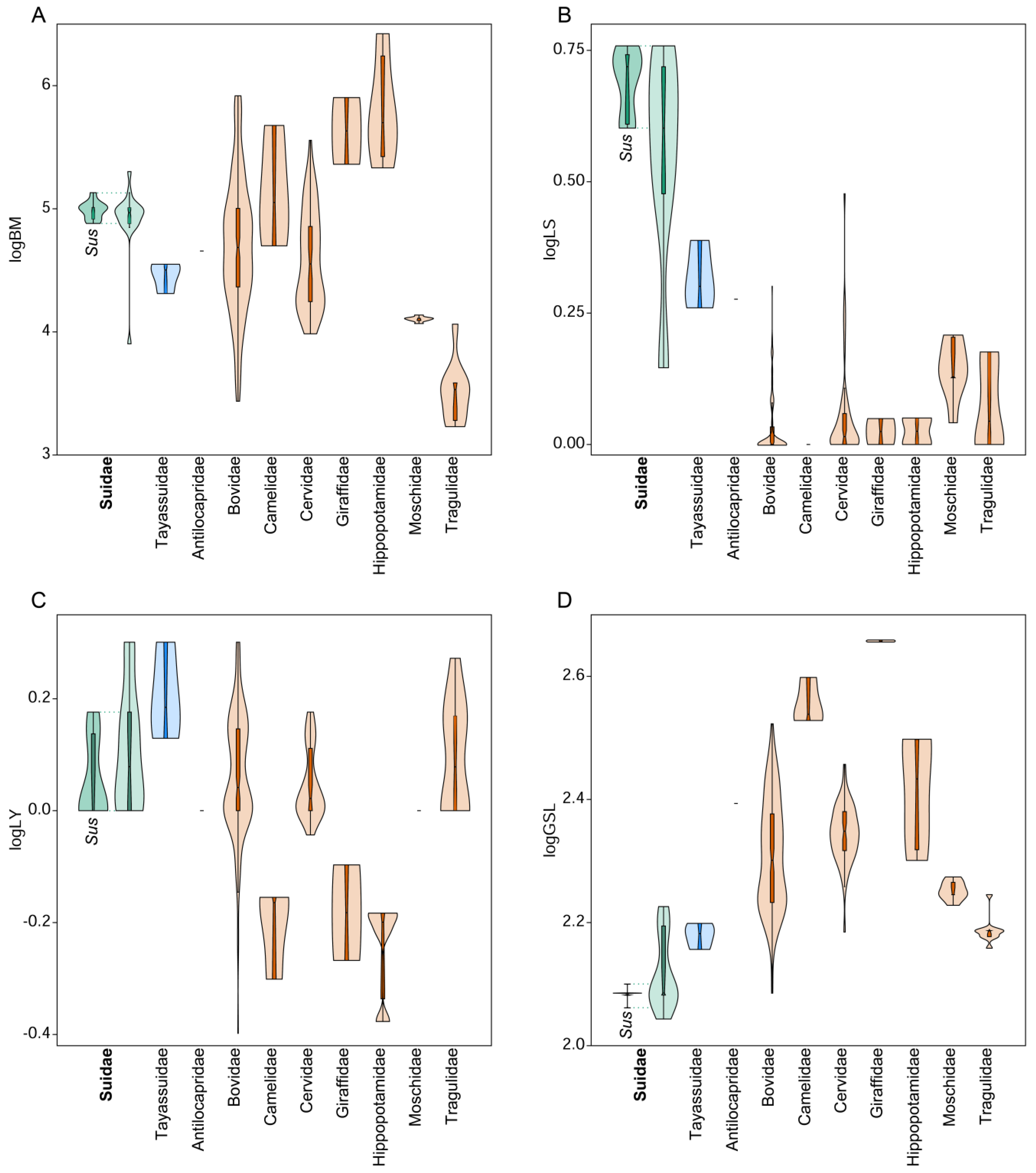Quaternary 07 00011 g006