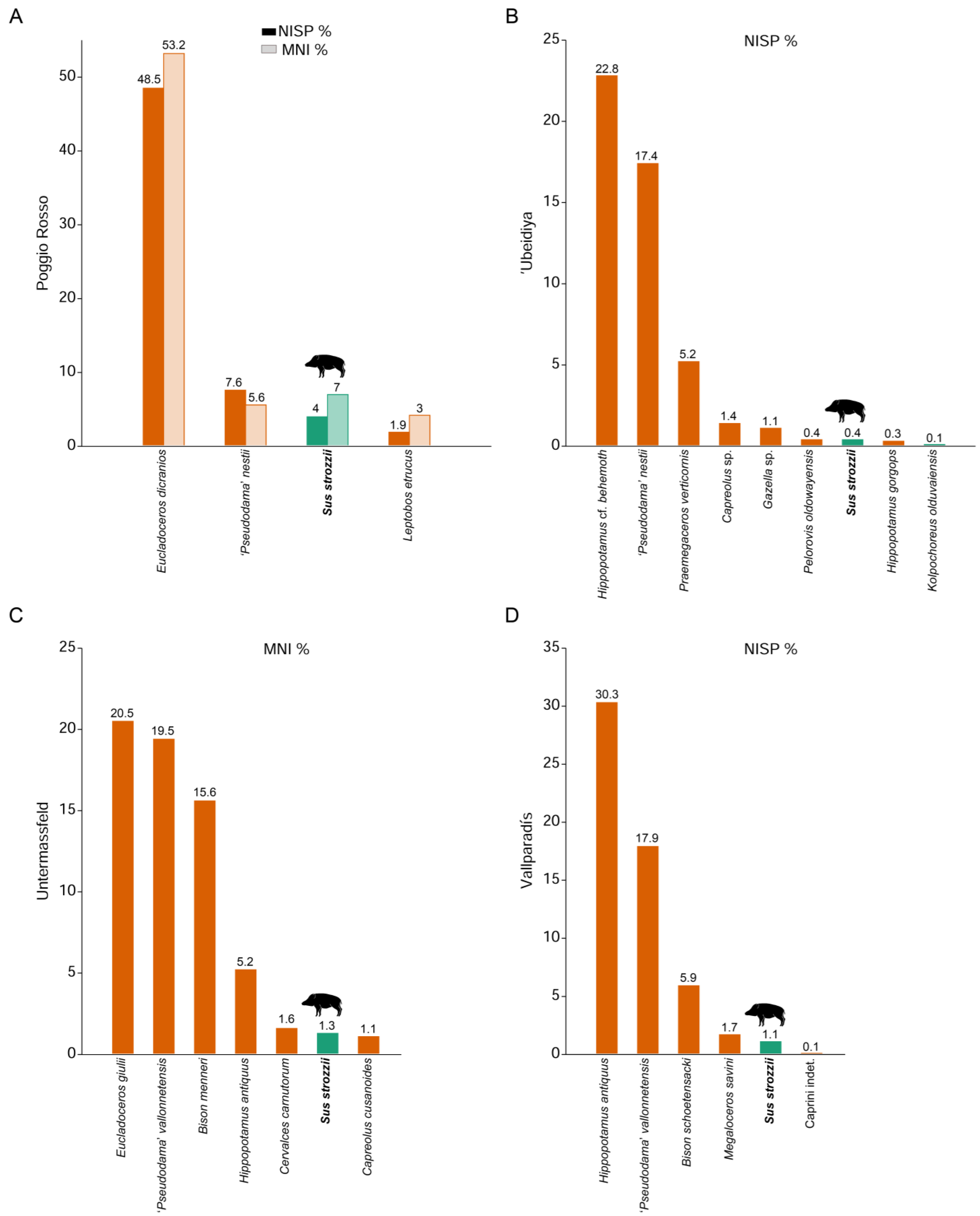 Quaternary 07 00011 g007