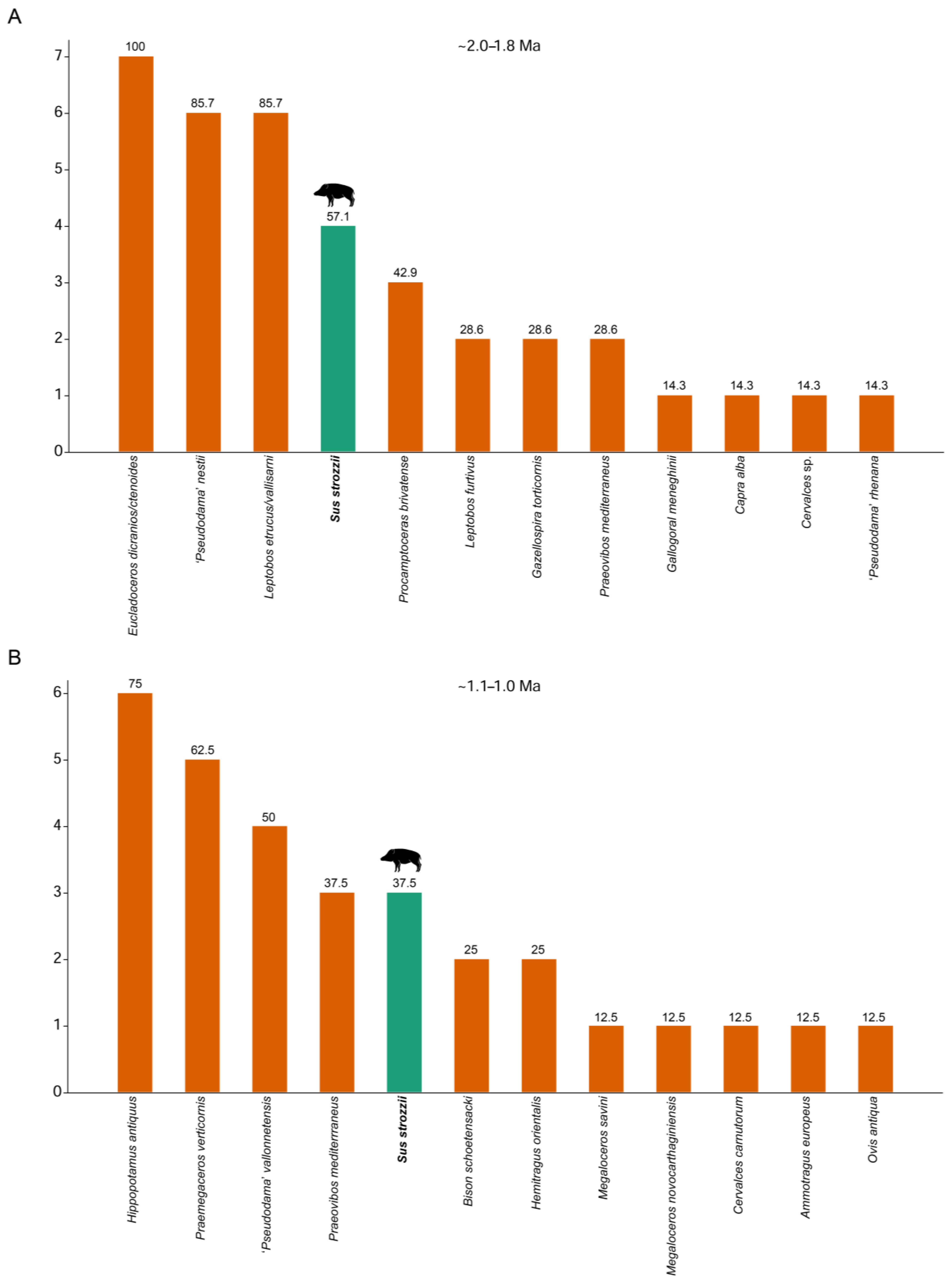 Quaternary 07 00011 g008