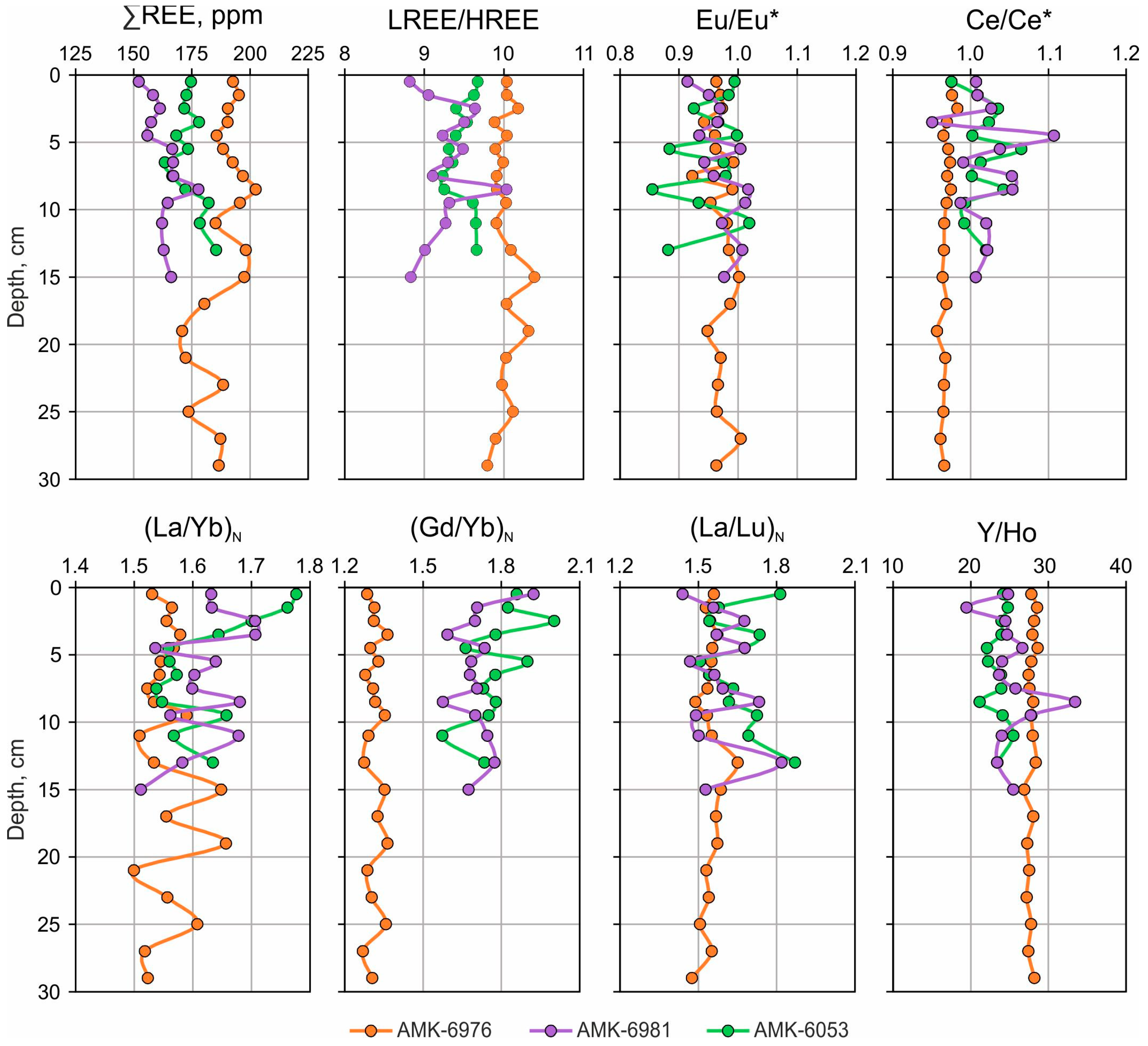 Quaternary 07 00012 g004