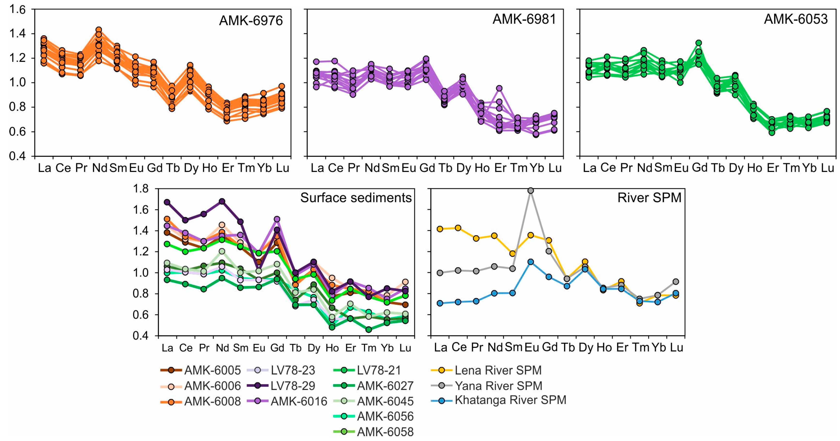 Quaternary 07 00012 g005
