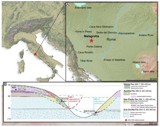 Quaternary 07 00013 g001