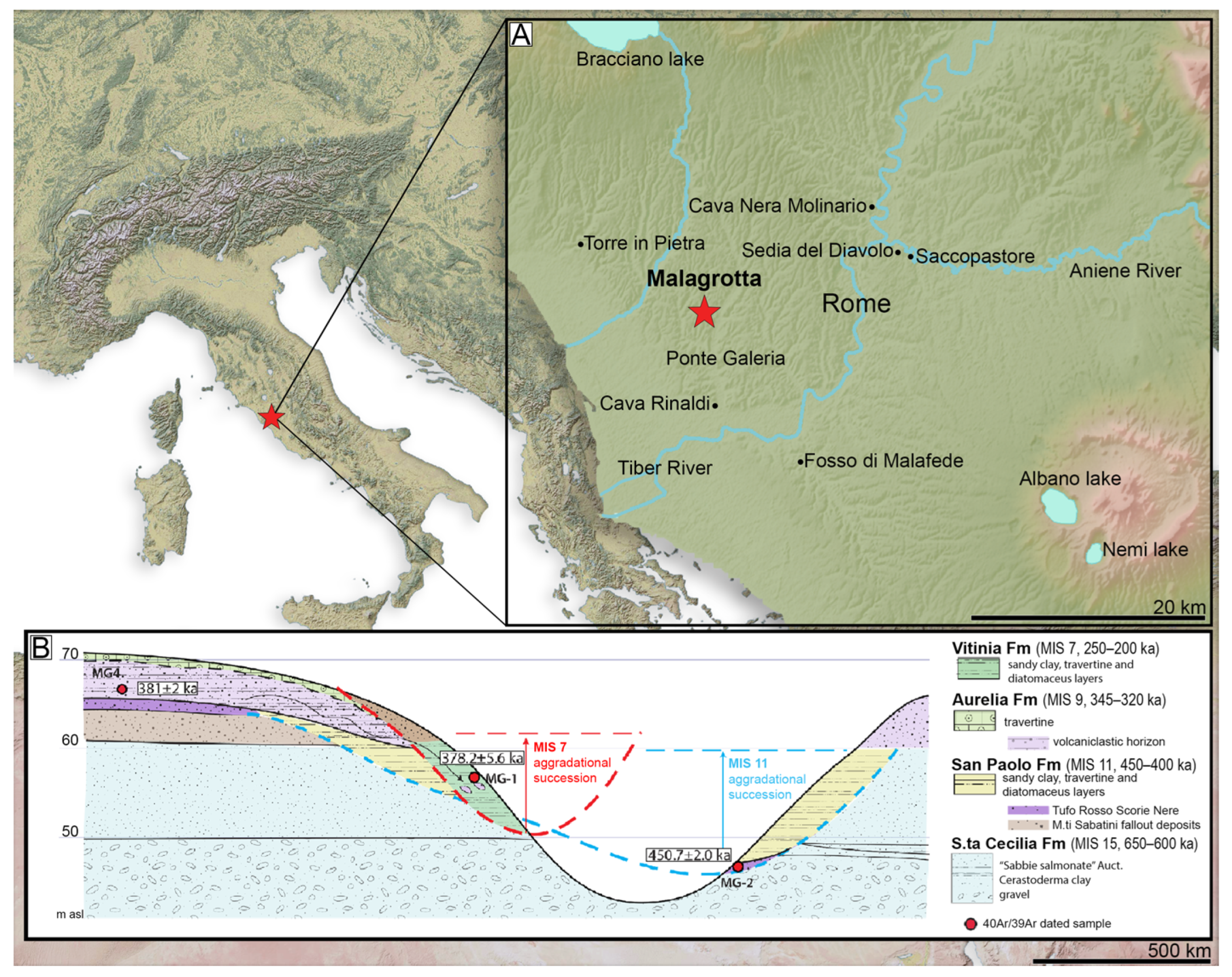 Quaternary 07 00013 g001