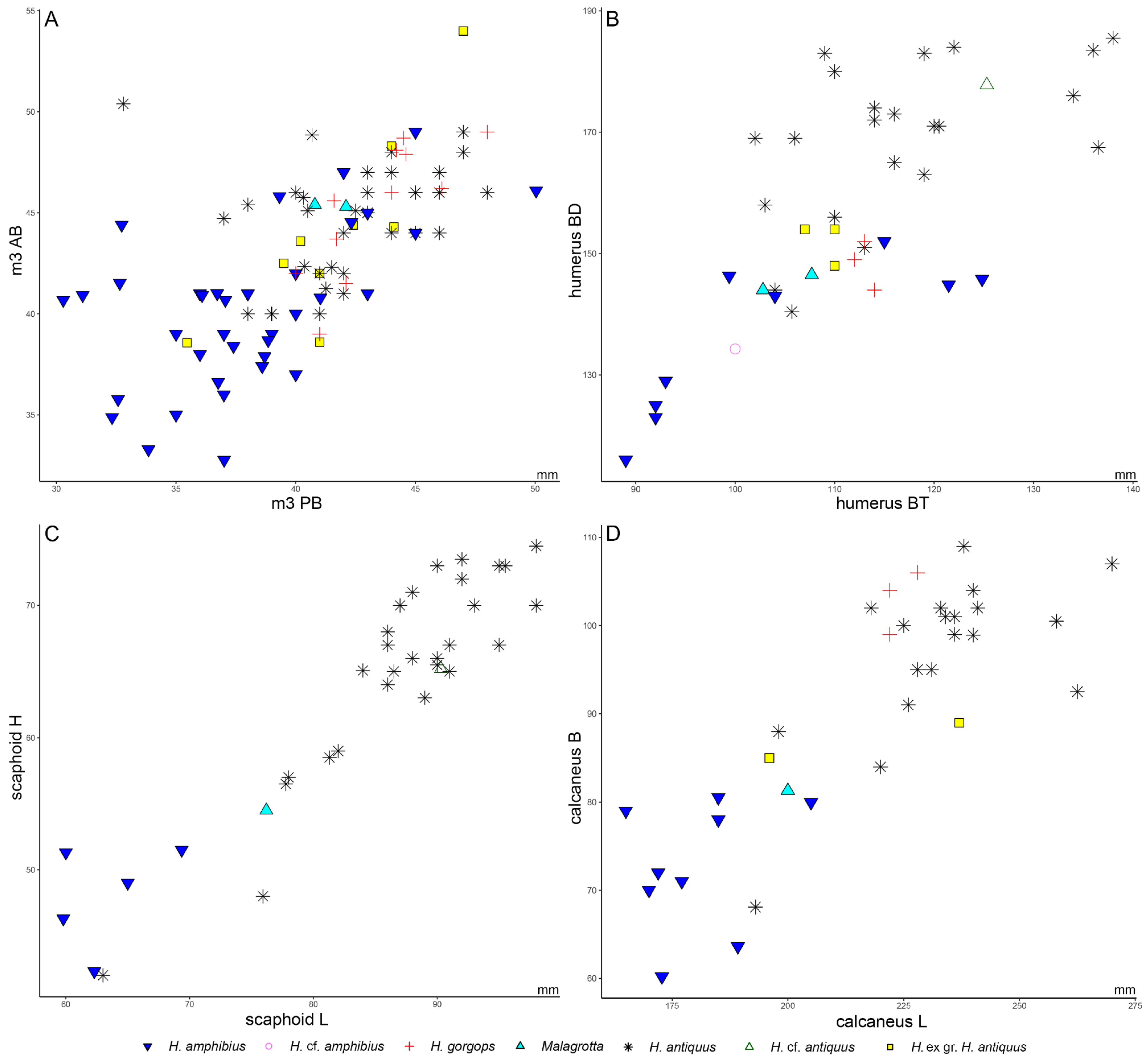 Quaternary 07 00013 g005