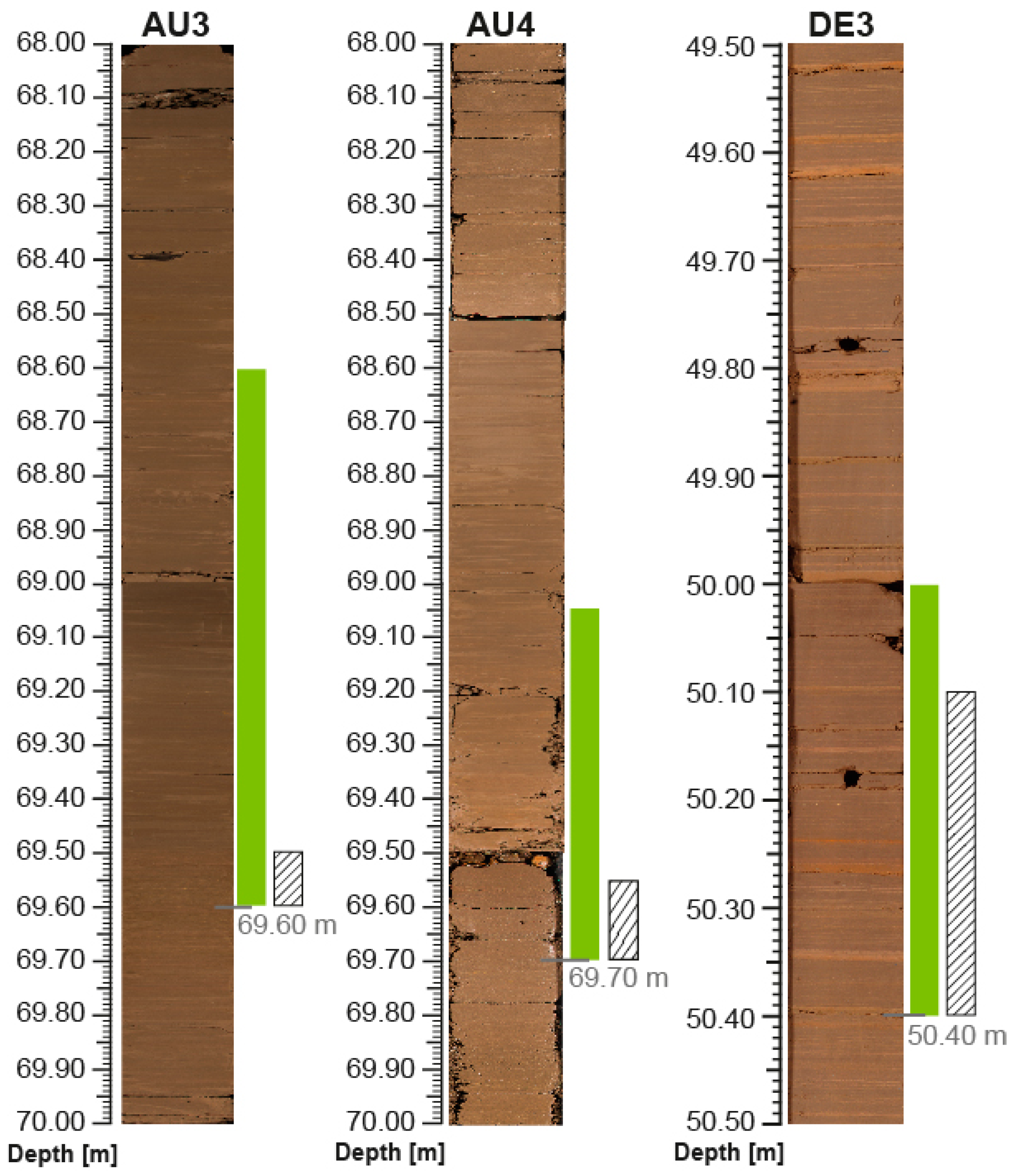 Quaternary 07 00017 g003