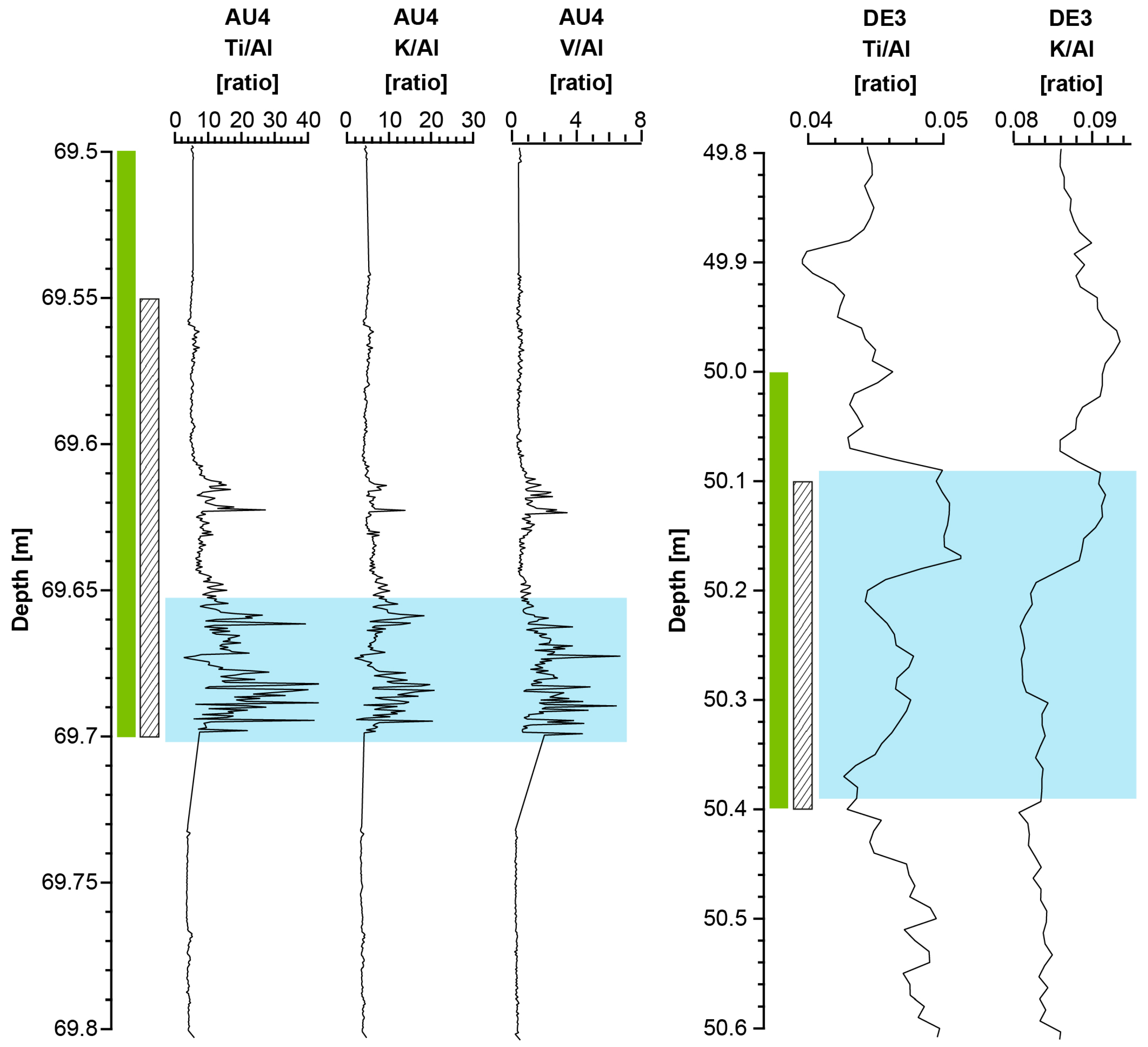 Quaternary 07 00017 g005
