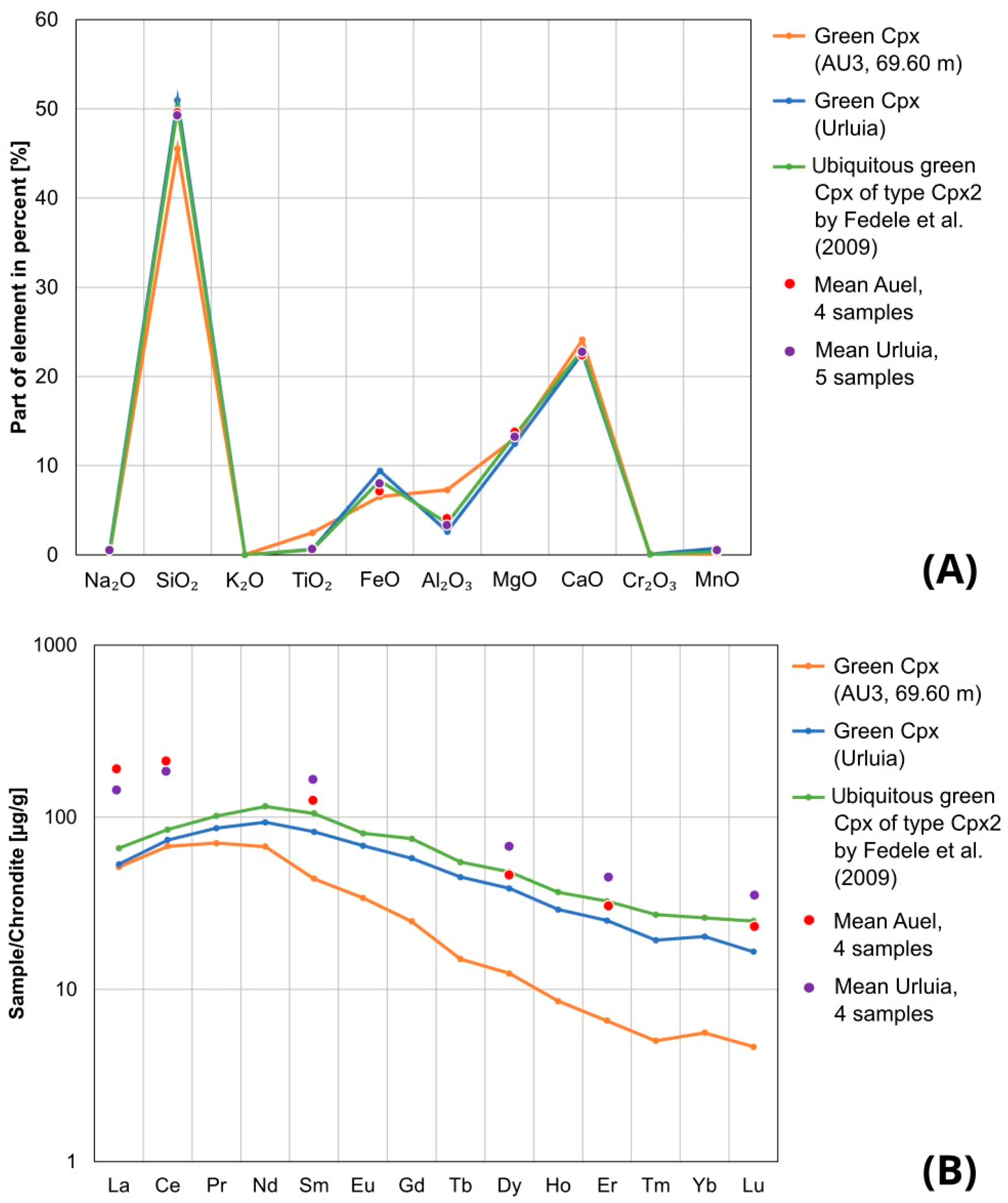 Quaternary 07 00017 g006