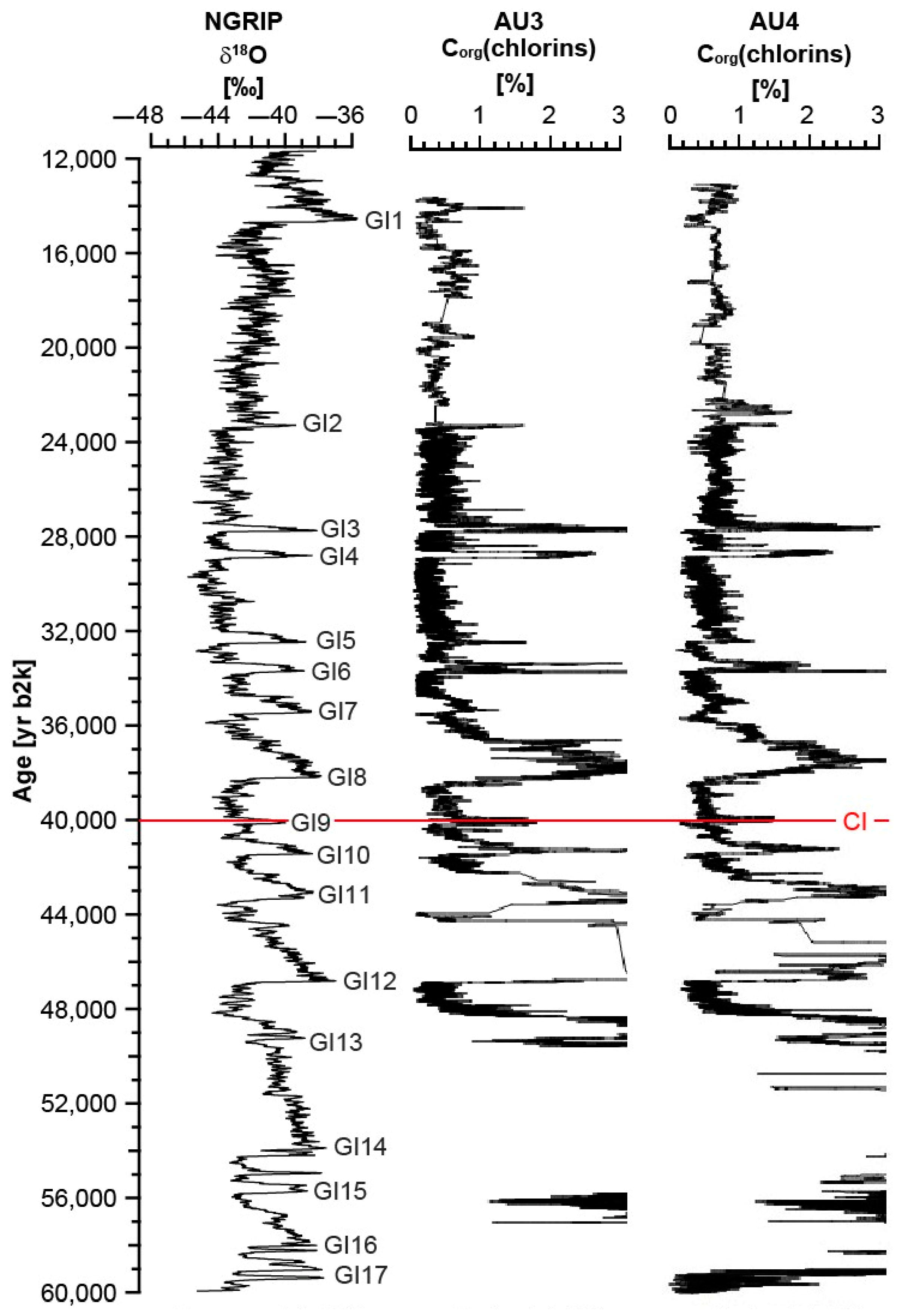Quaternary 07 00017 g008