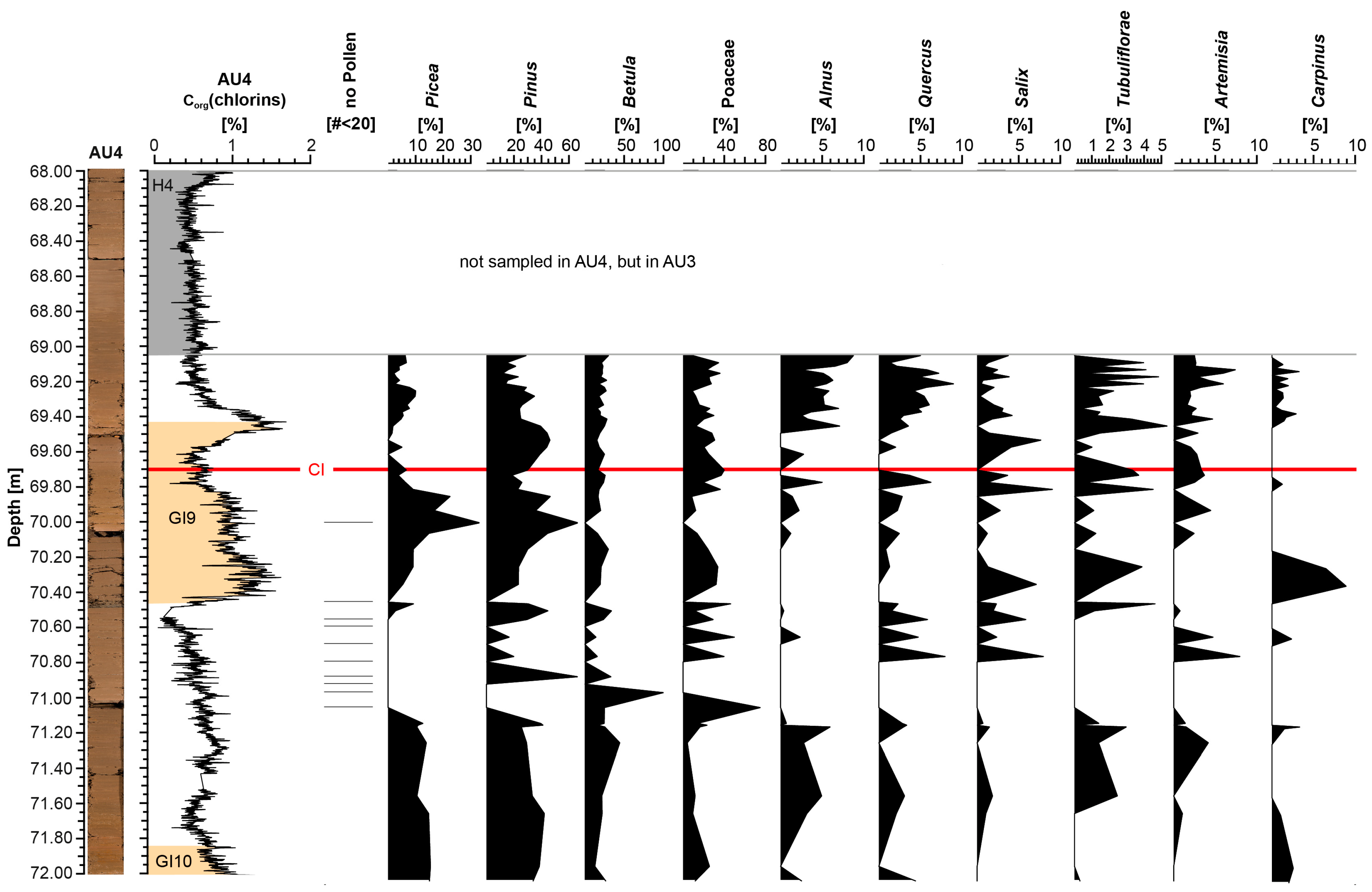 Quaternary 07 00017 g010