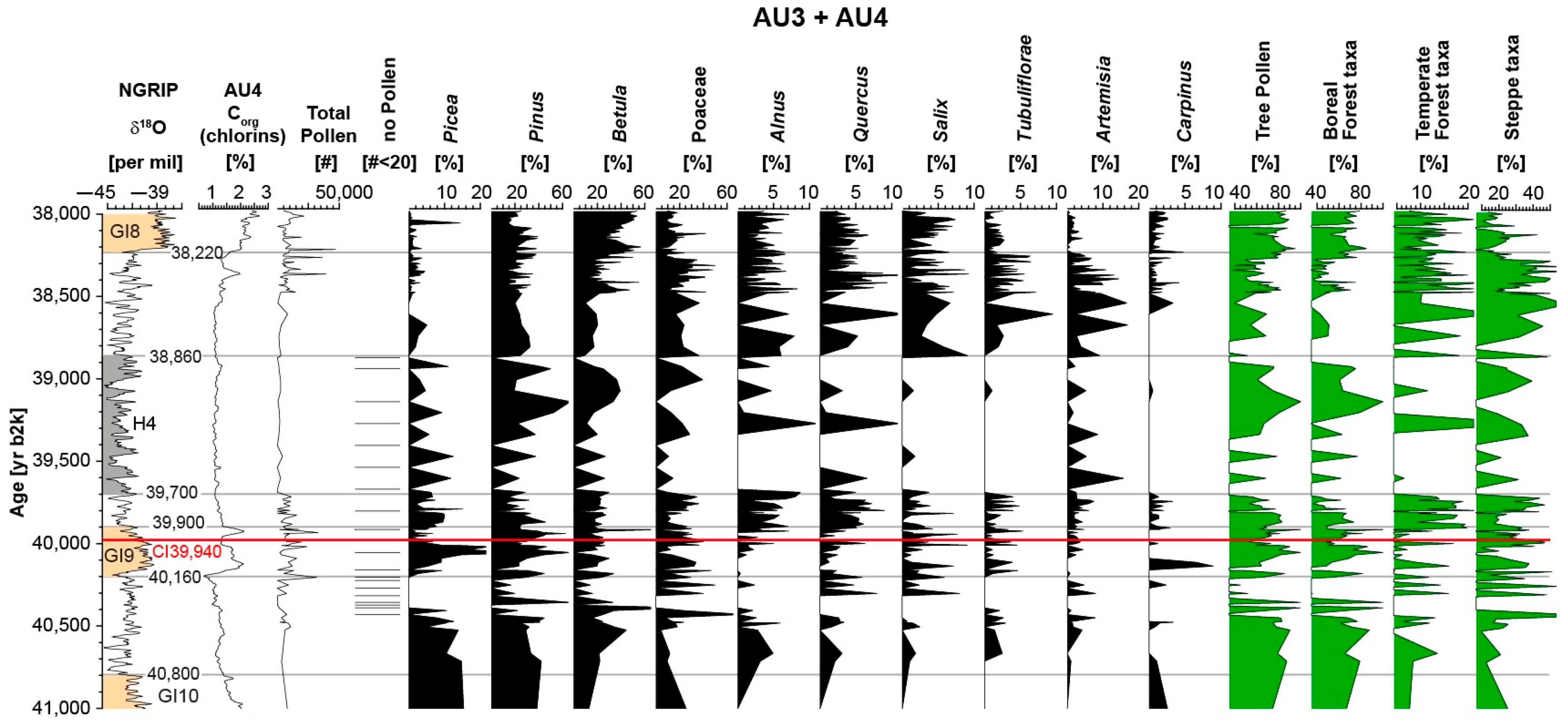 Quaternary 07 00017 g011