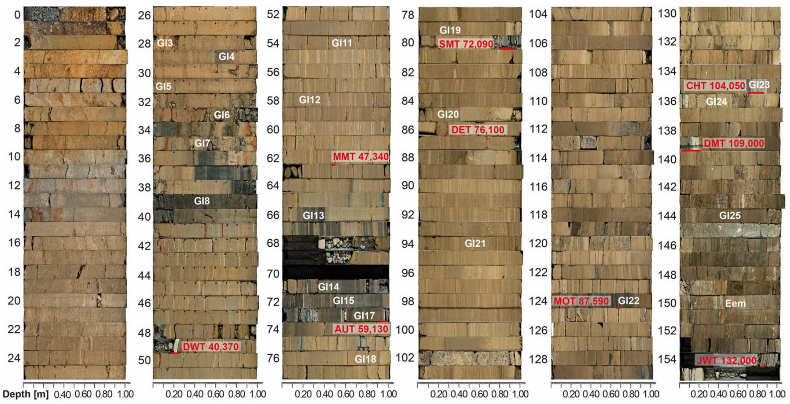Quaternary 07 00021 g006