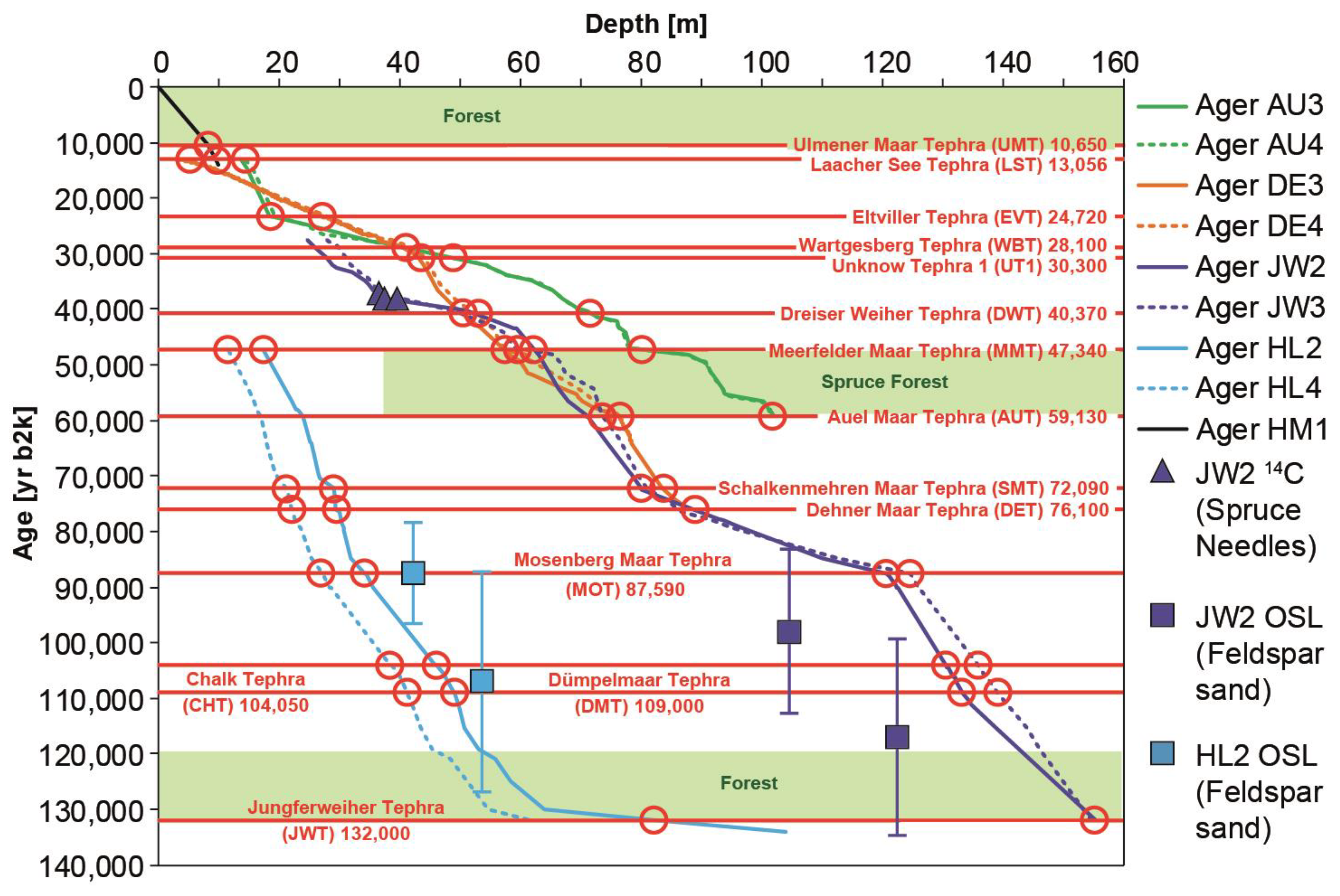 Quaternary 07 00021 g007