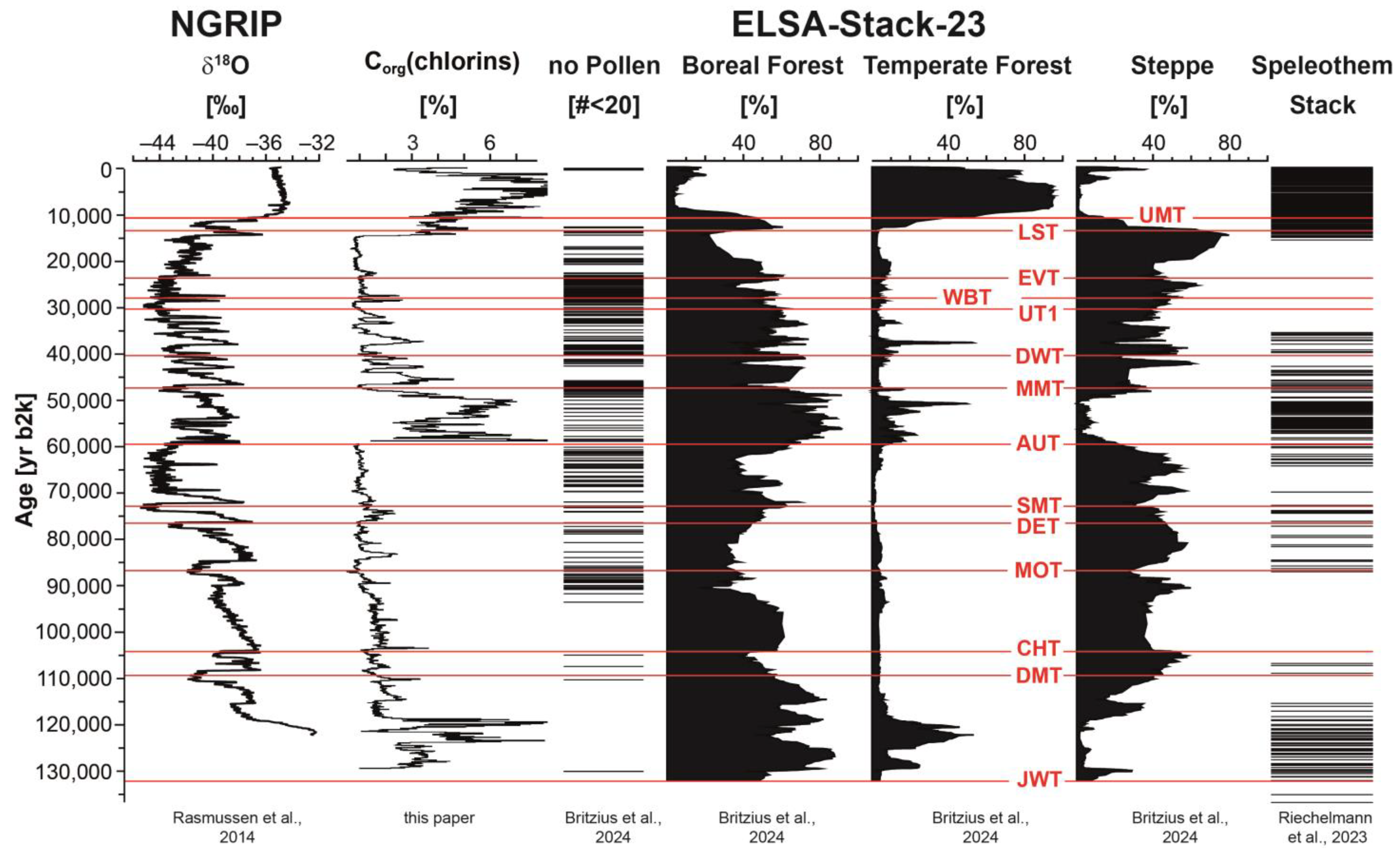 Quaternary 07 00021 g008