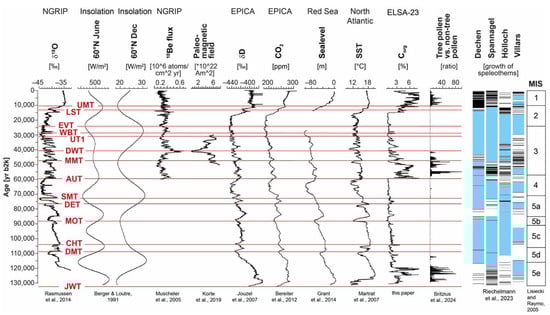 Quaternary 07 00021 g009