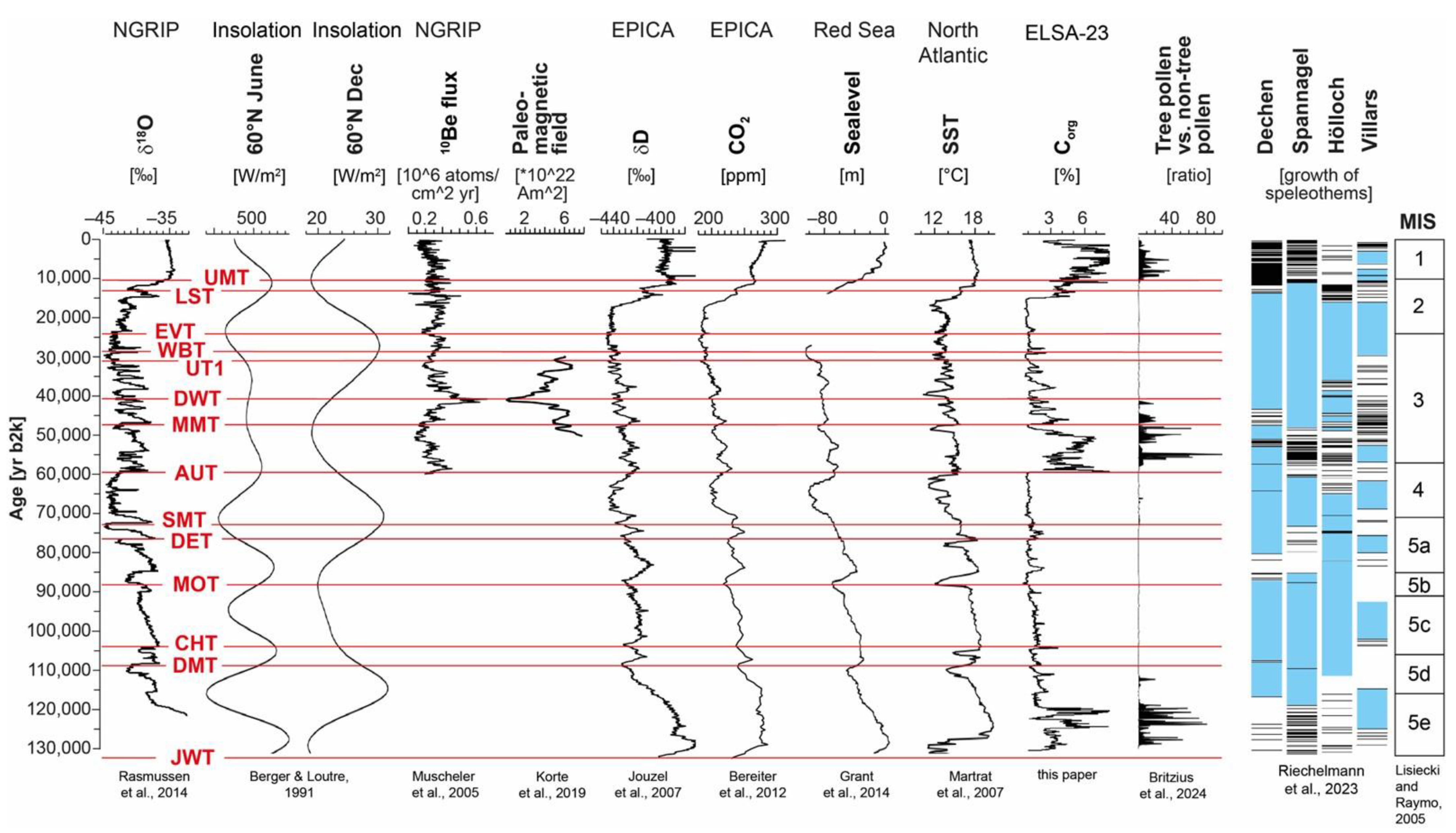 Quaternary 07 00021 g009
