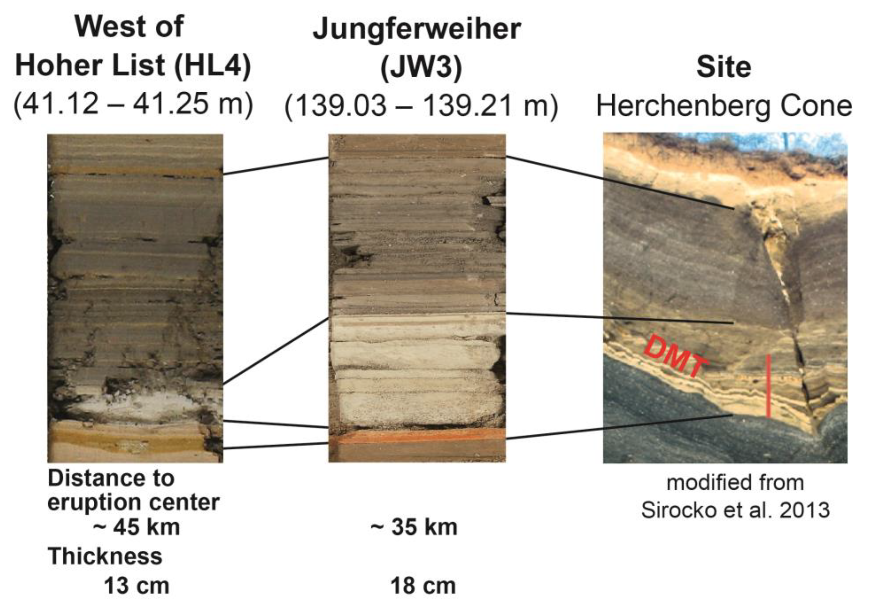 Quaternary 07 00021 g010