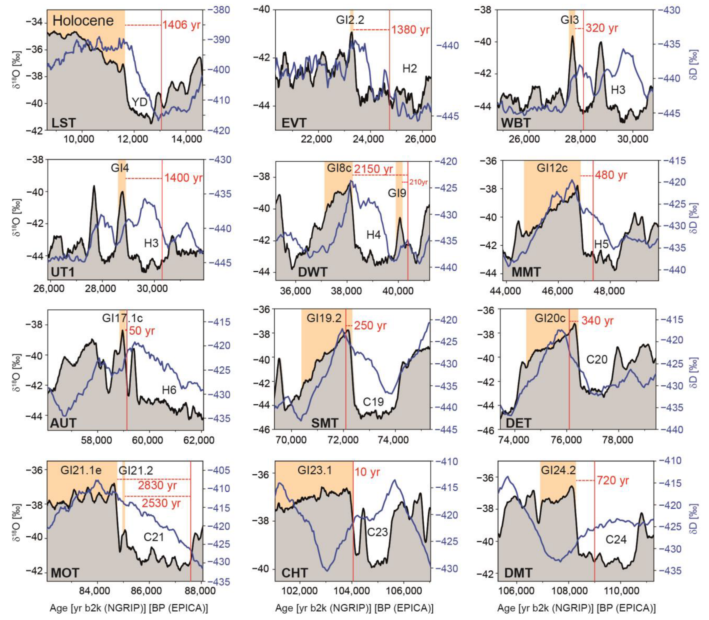 Quaternary 07 00021 g014